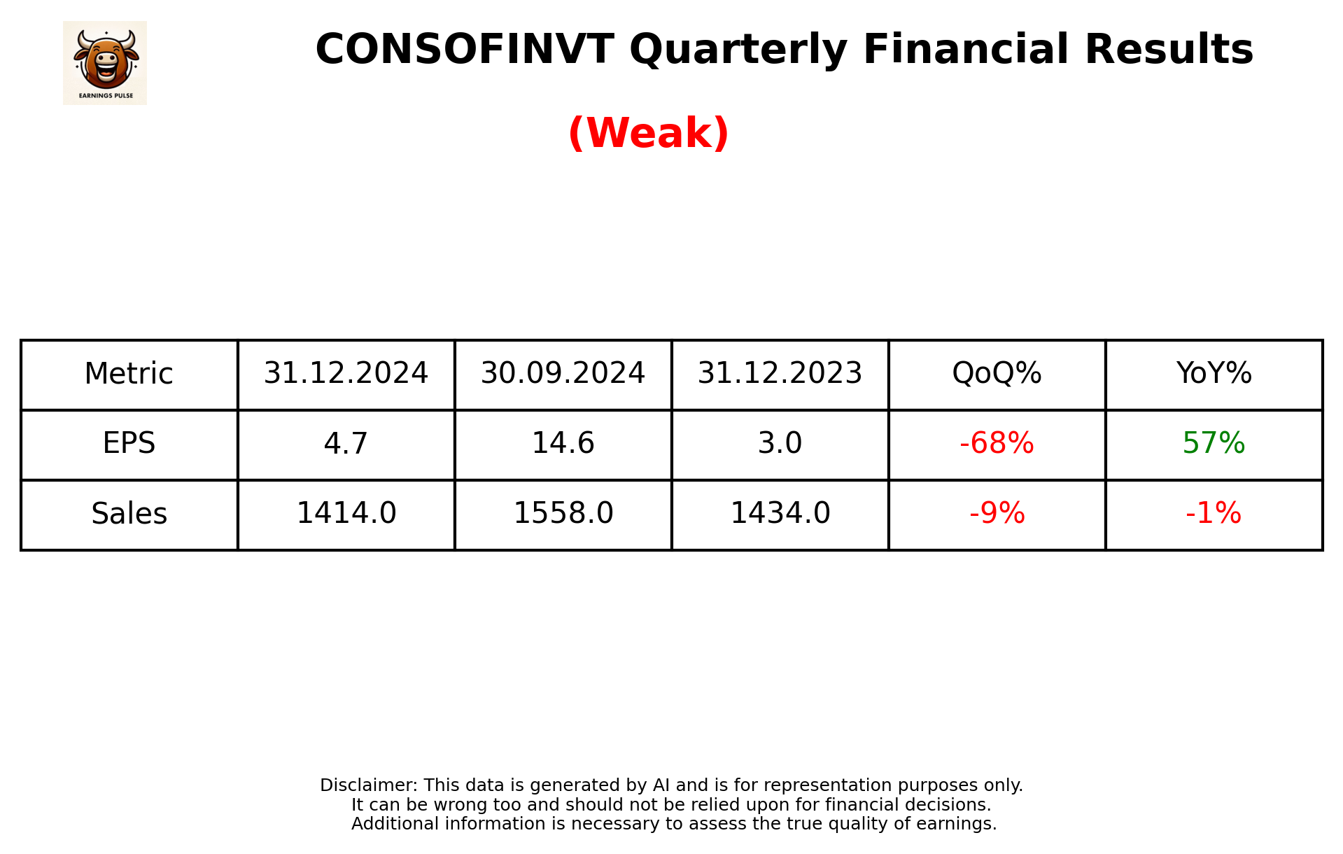CONSOFINVT Q3 2025 earnings summary