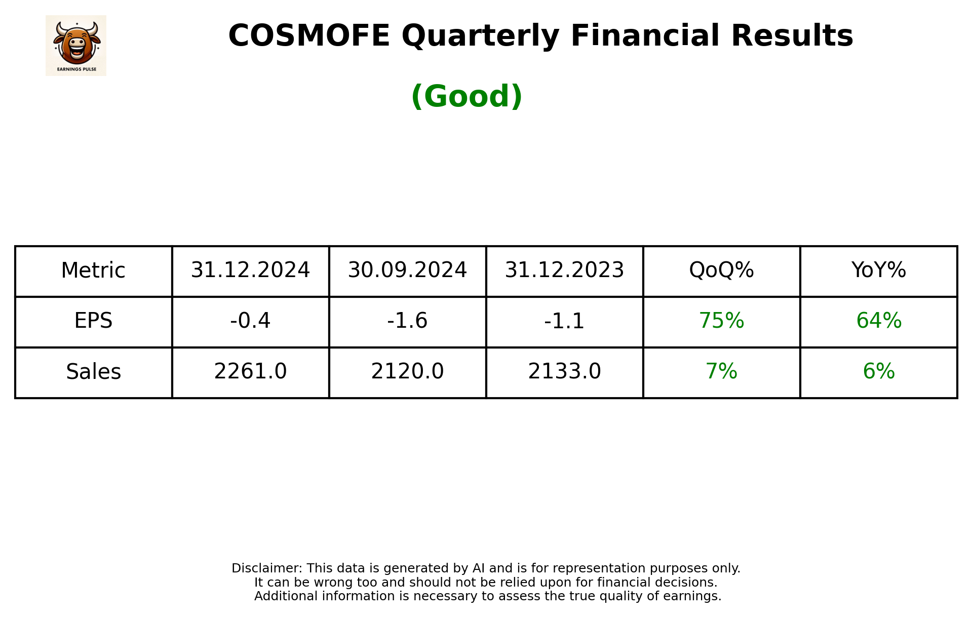COSMOFE Q3 2025 earnings summary