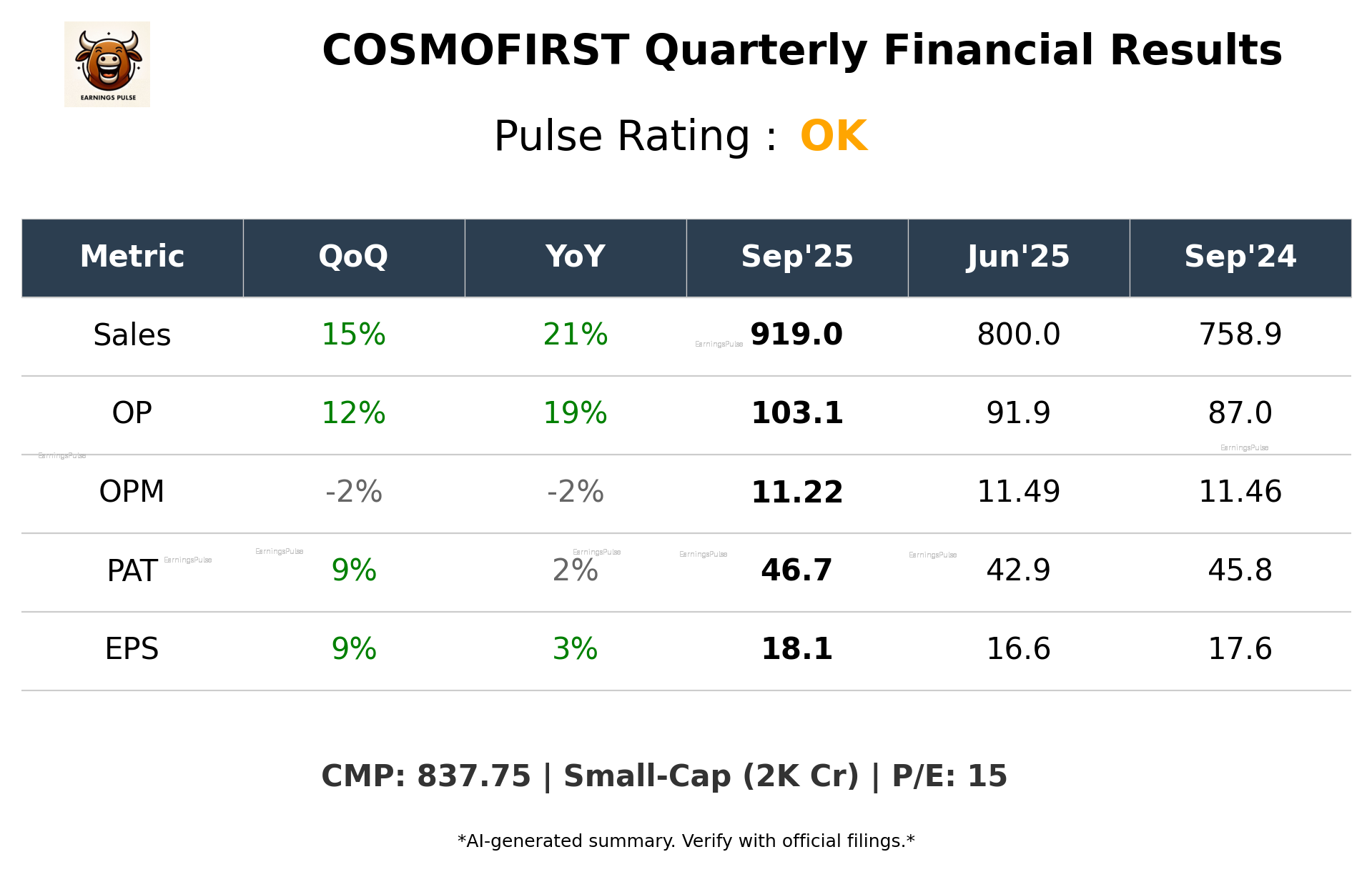 COSMOFIRST Q2 2026 earnings summary