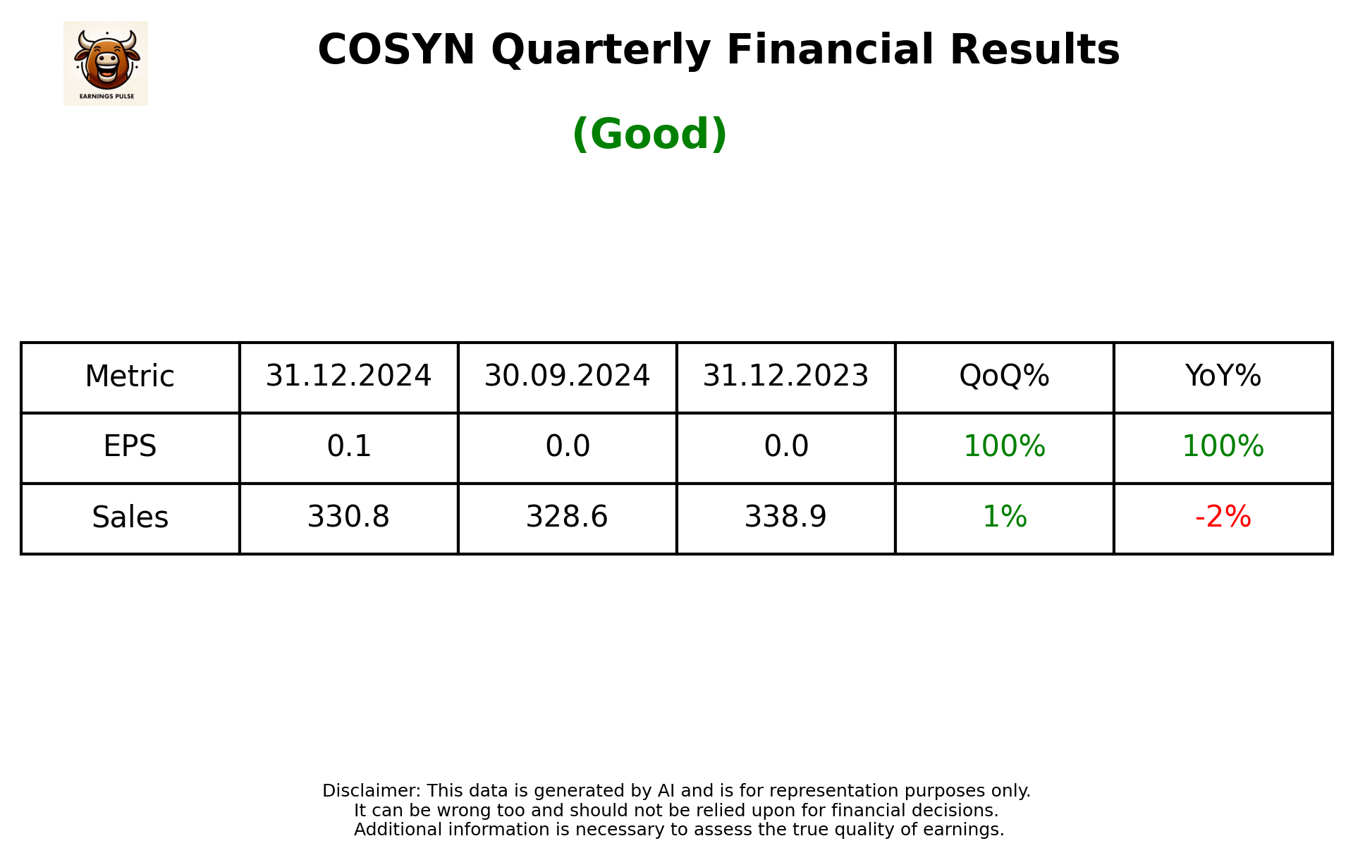 COSYN Q3 2025 earnings summary