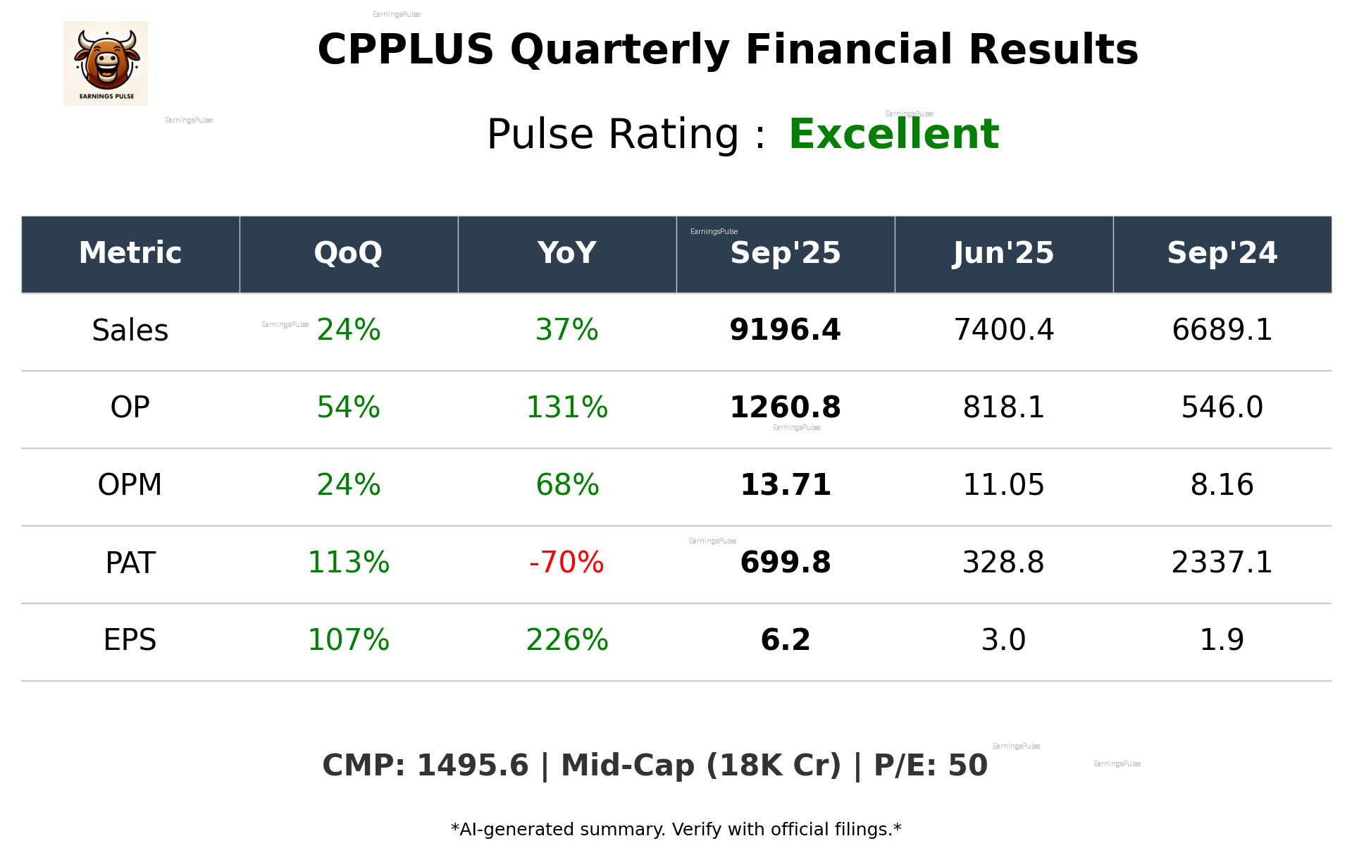 CPPLUS Q2 2026 earnings summary