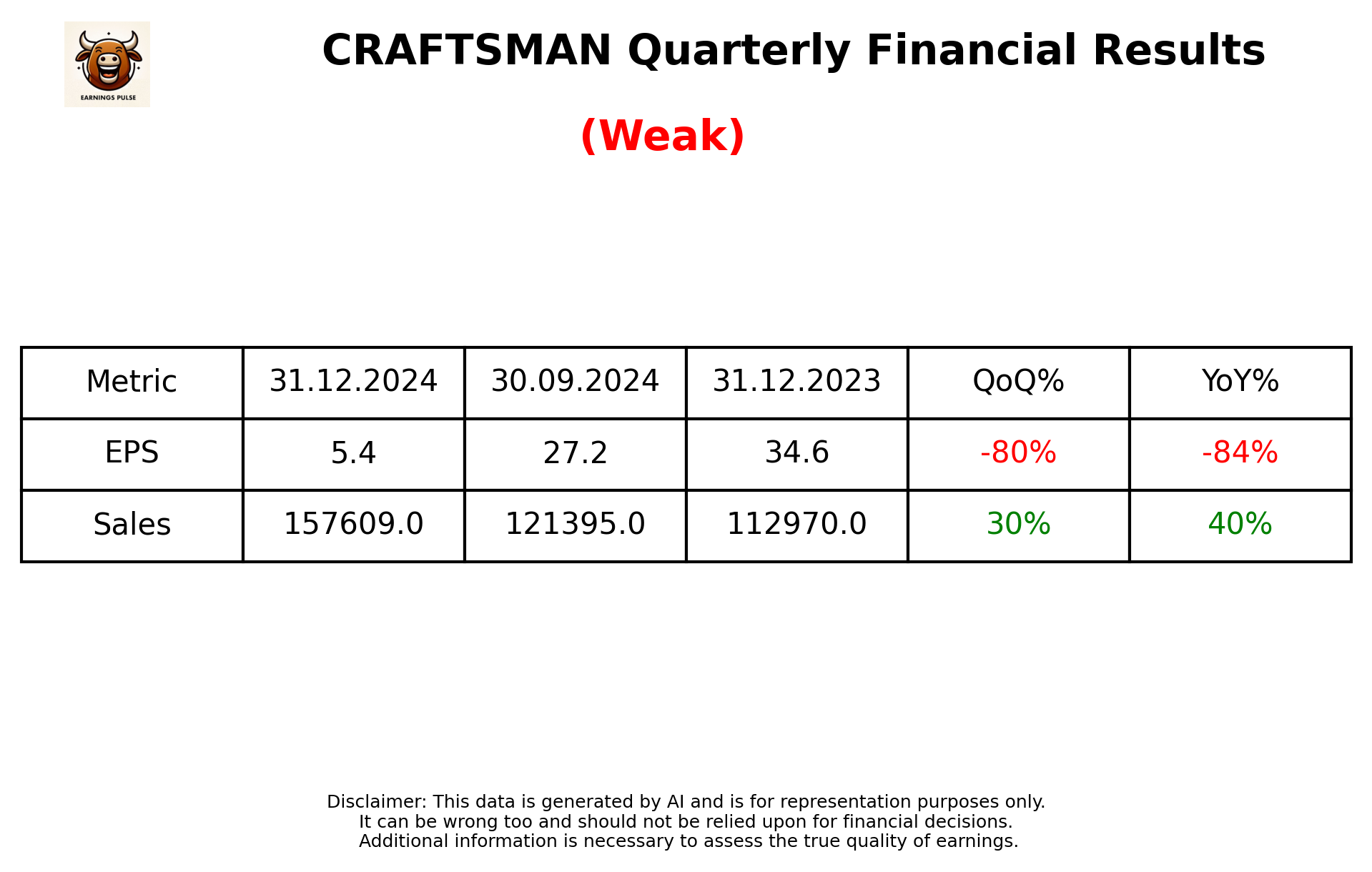 CRAFTSMAN Q3 2025 earnings summary