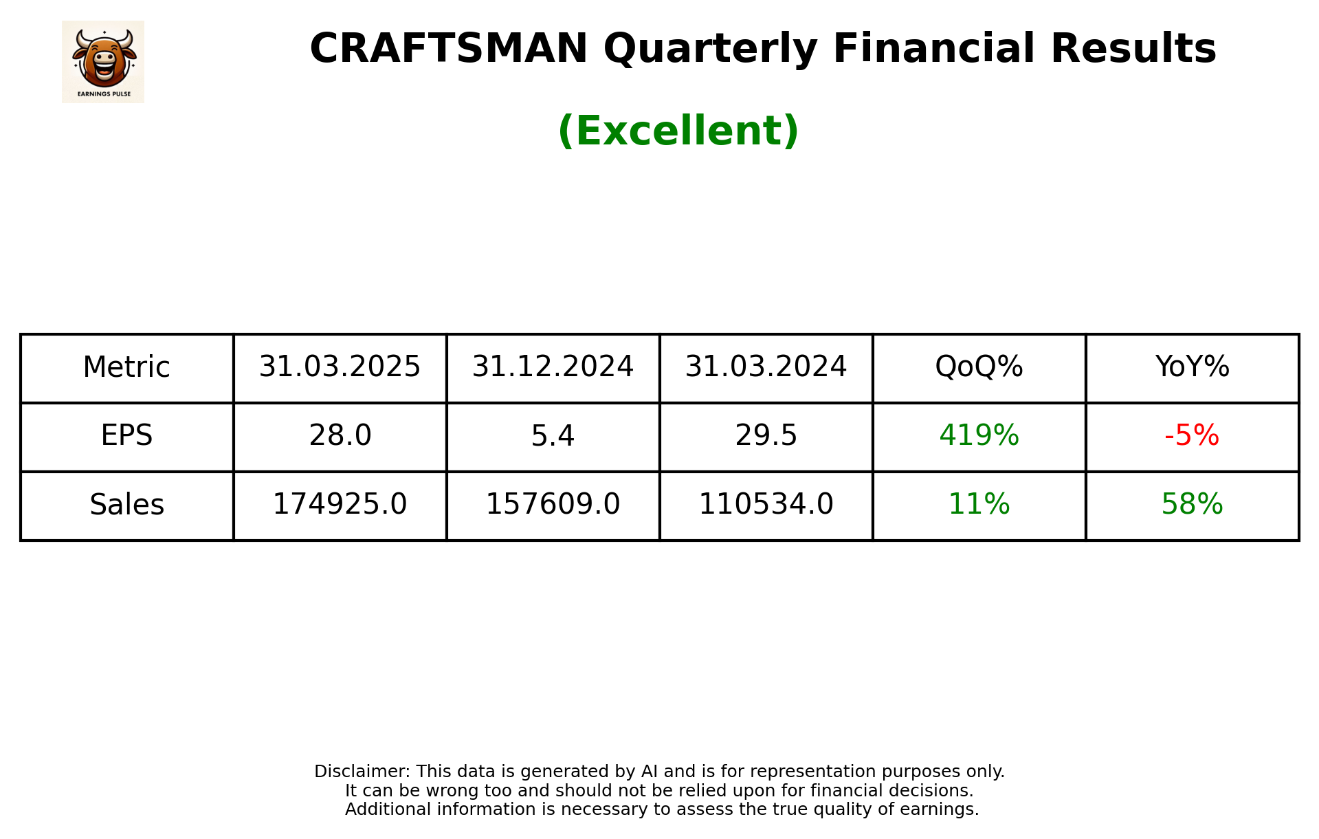 CRAFTSMAN Q4 2025 earnings summary