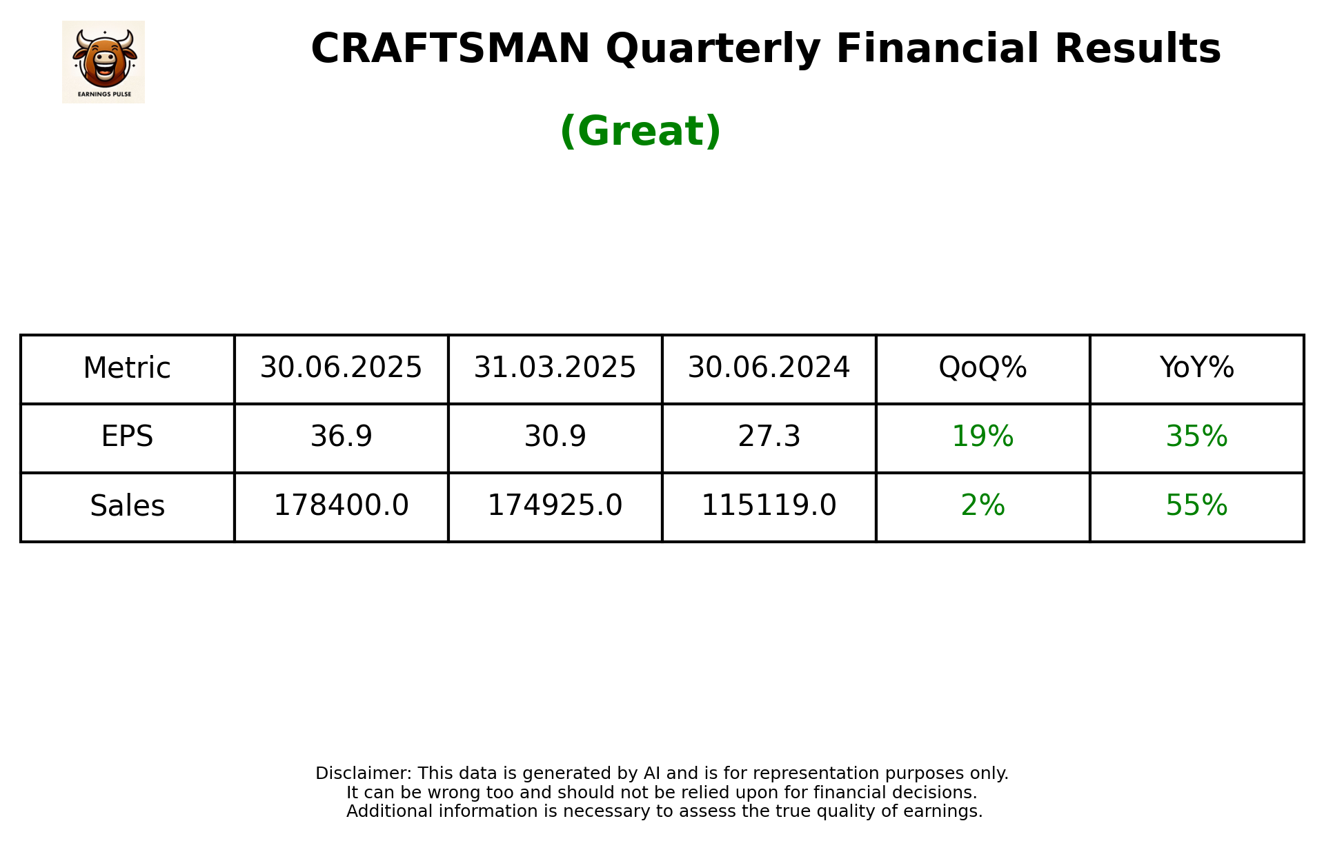 CRAFTSMAN Q1 2026 earnings summary