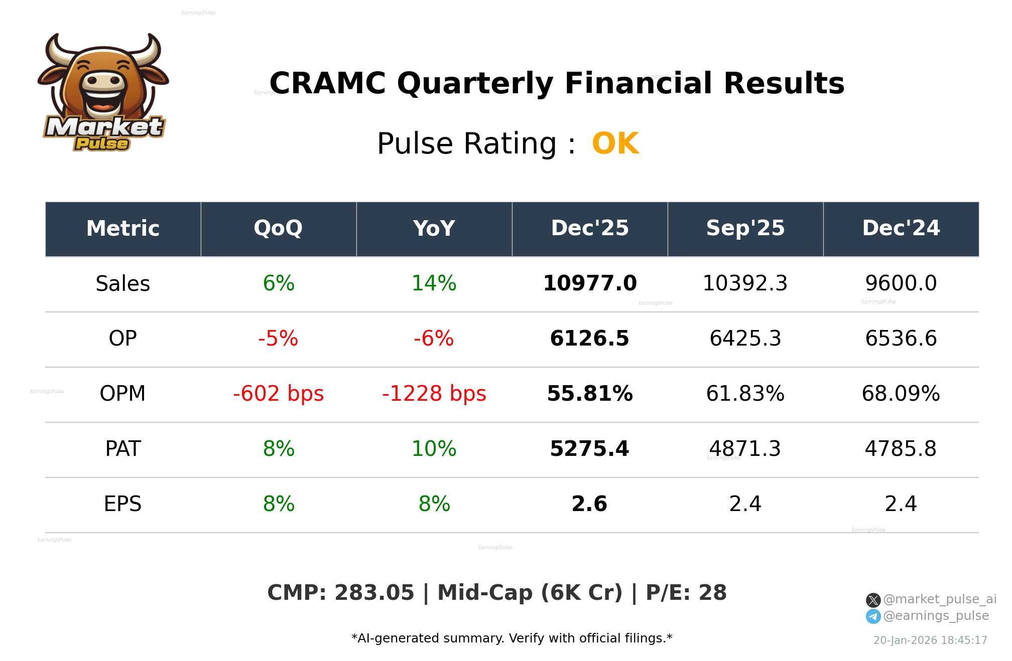 CRAMC Q3 2026 earnings summary