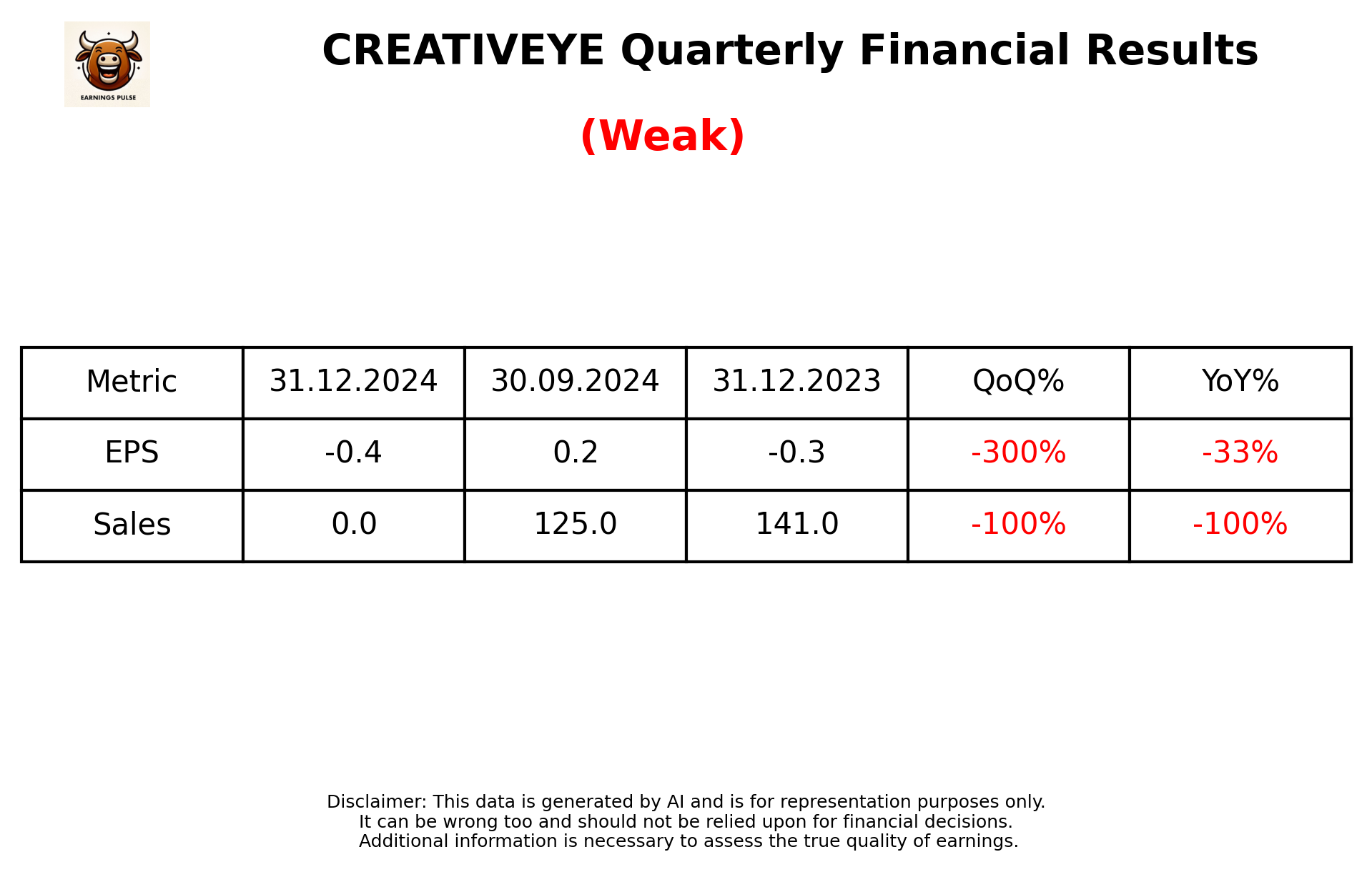 CREATIVEYE Q3 2025 earnings summary