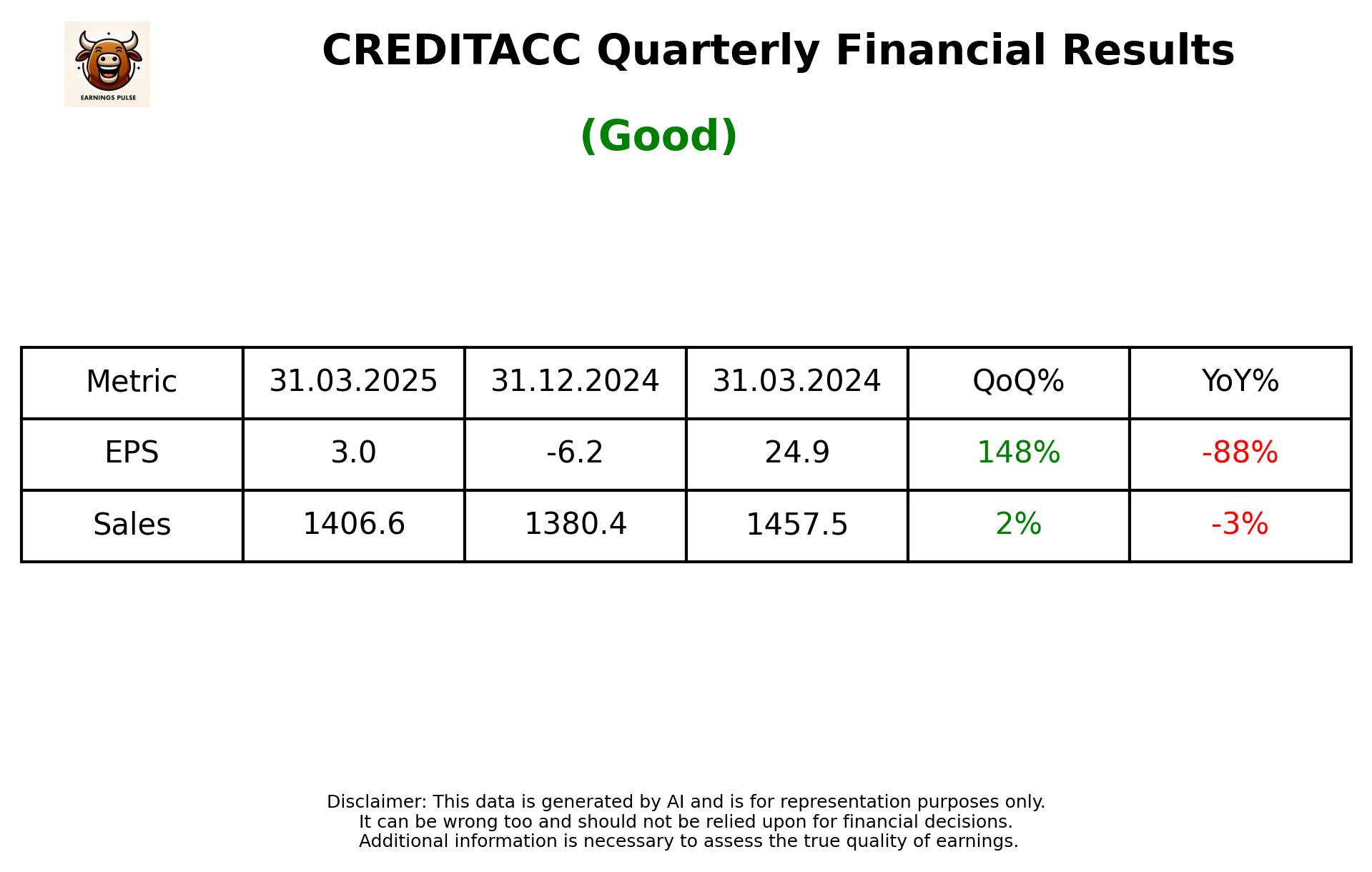 CREDITACC Q4 2025 earnings summary
