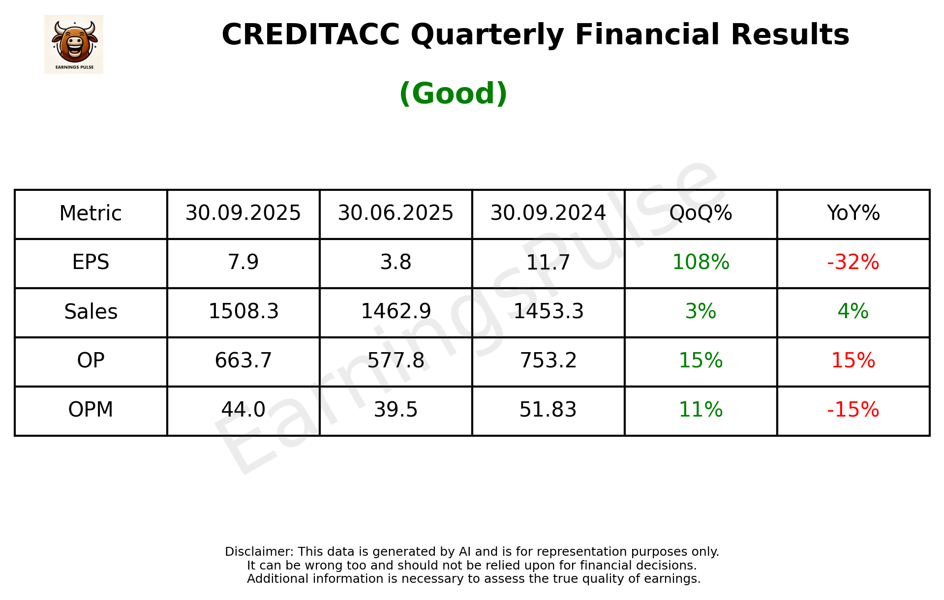 CREDITACC Q2 2026 earnings summary