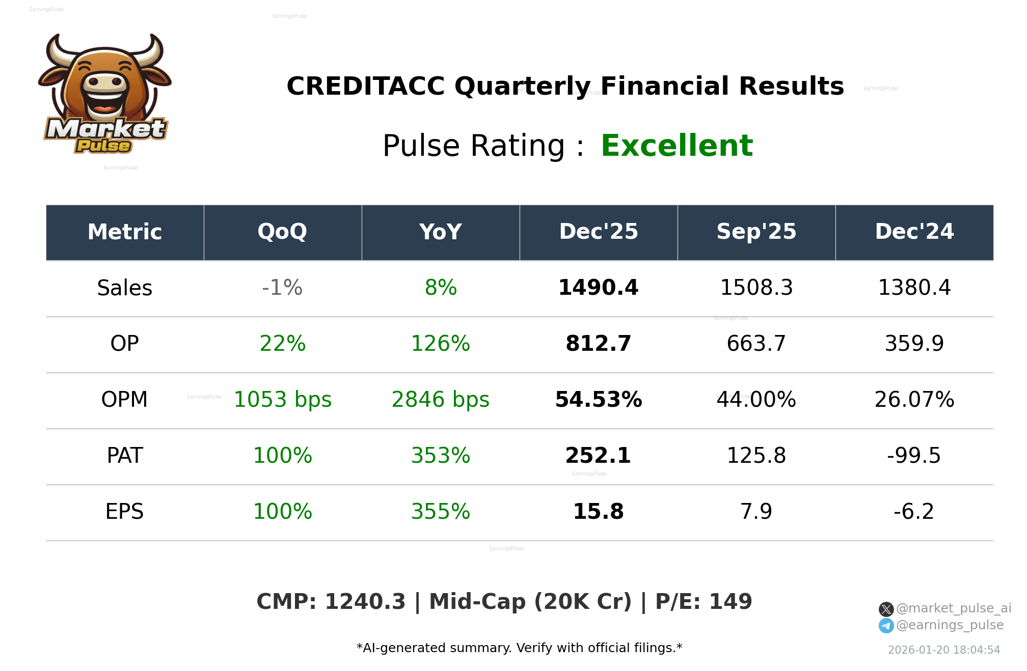 CREDITACC Q3 2026 earnings summary