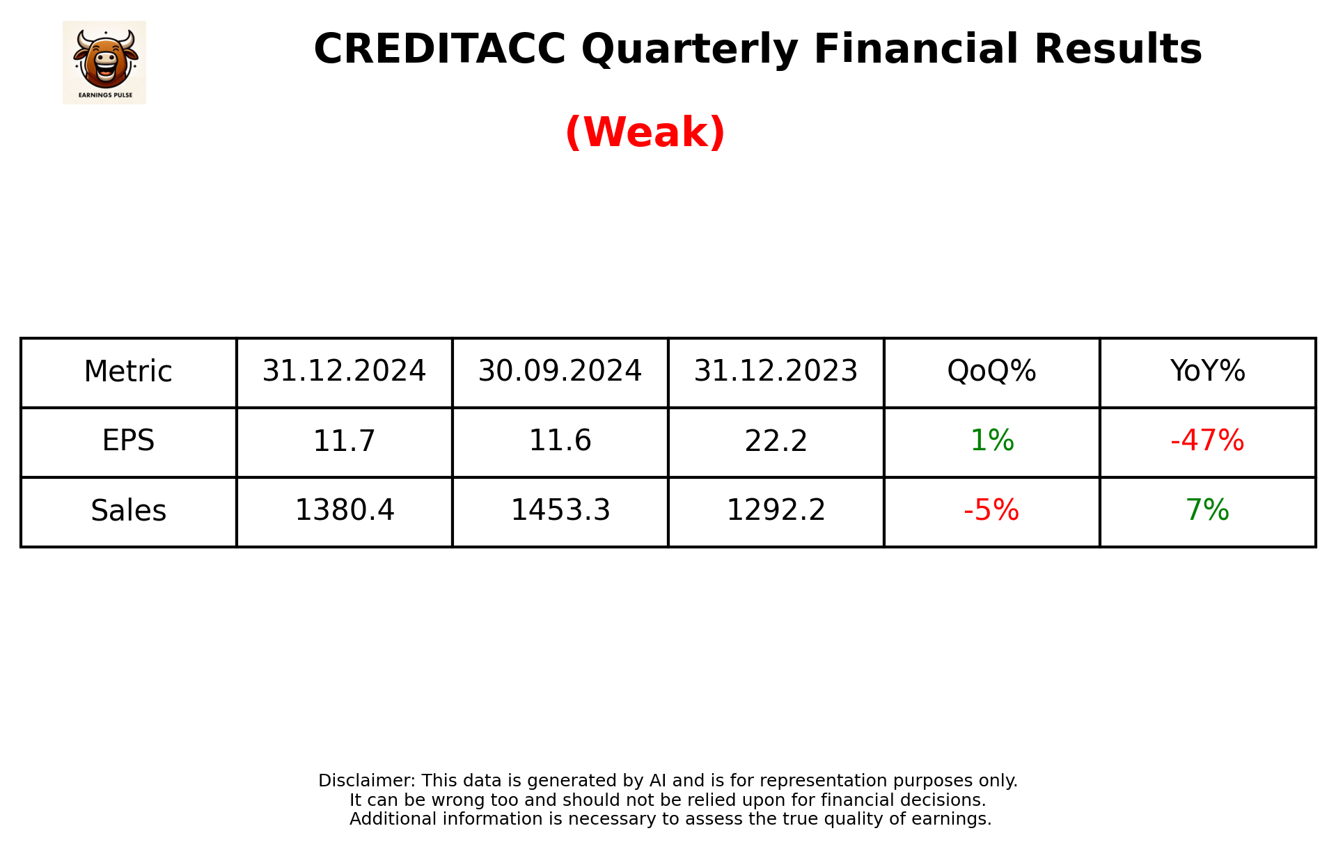 CREDITACC Q3 2025 earnings summary