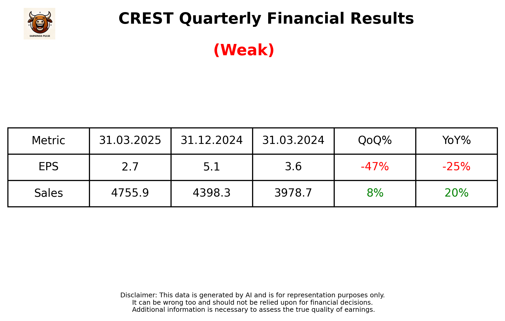 CREST Q4 2025 earnings summary