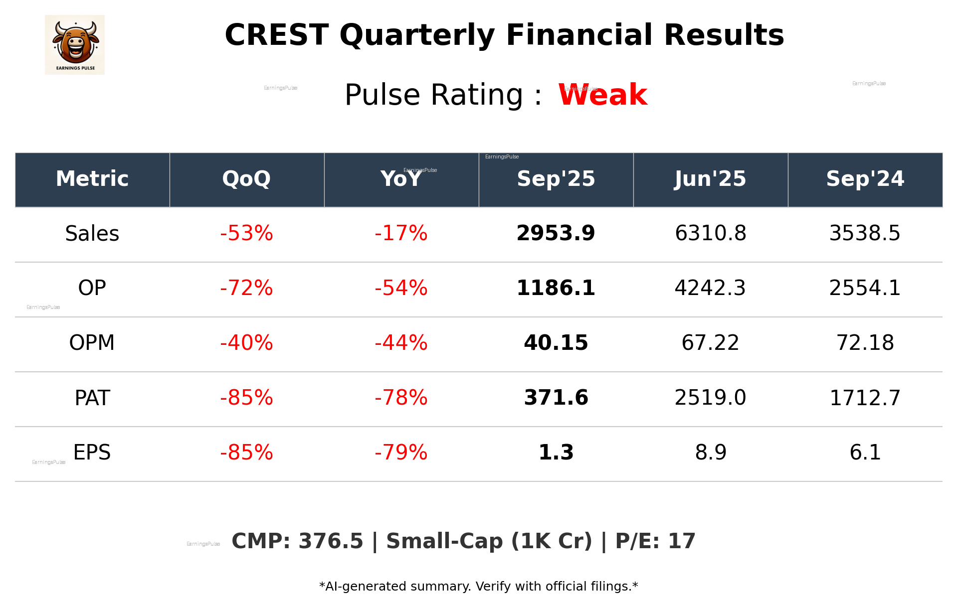 CREST Q2 2026 earnings summary