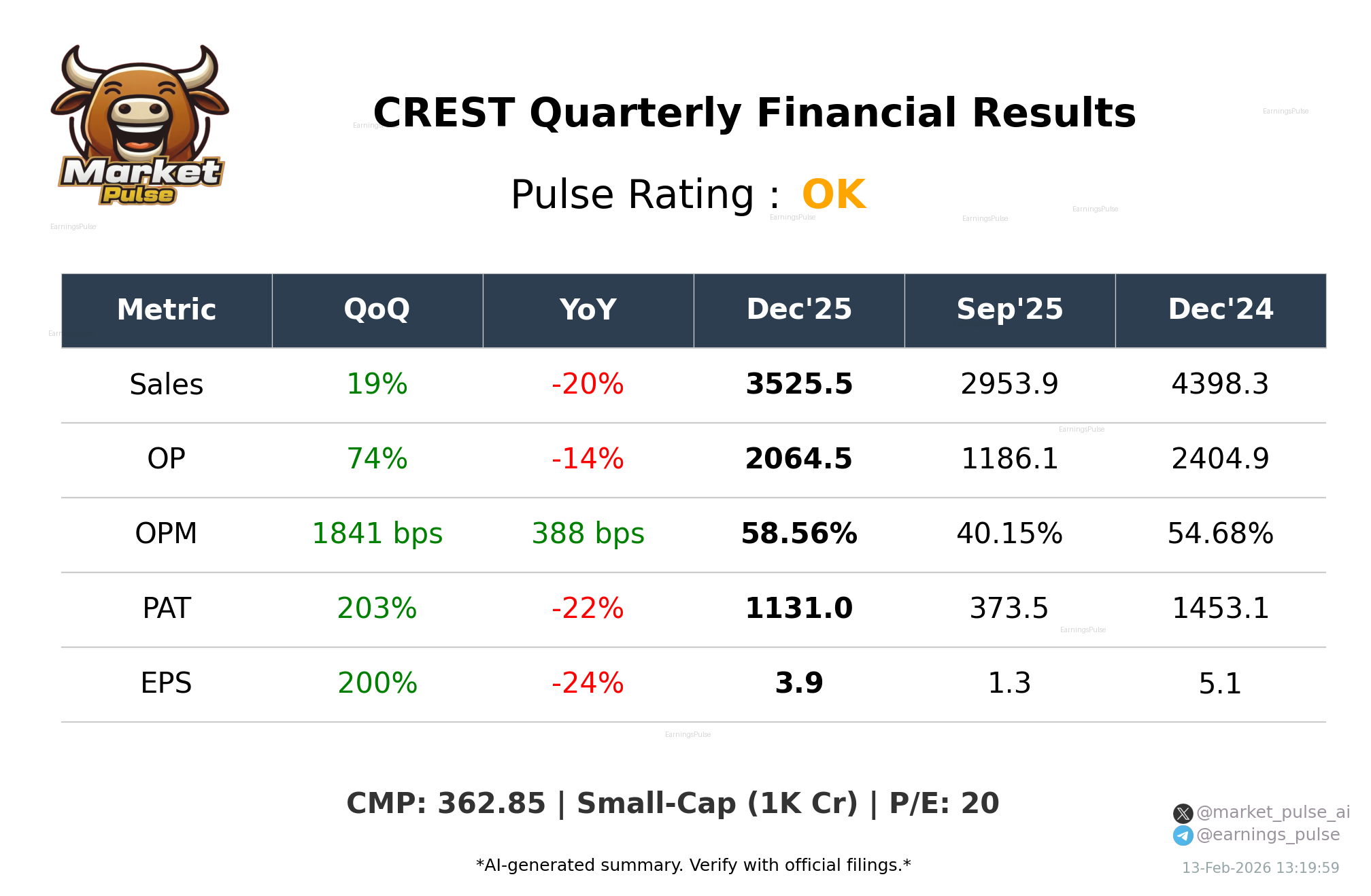 CREST Q3 2026 earnings summary