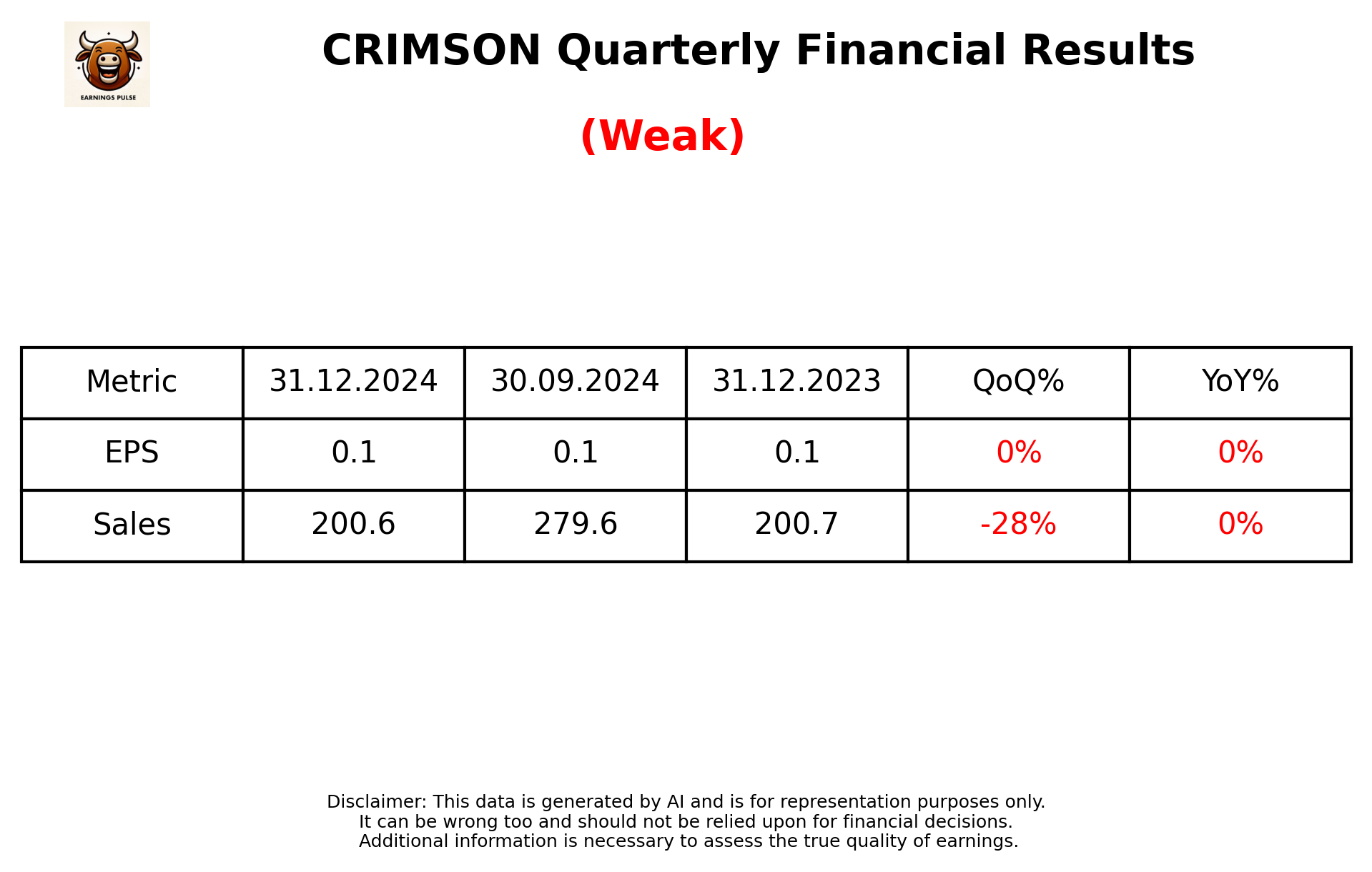 CRIMSON Q3 2025 earnings summary