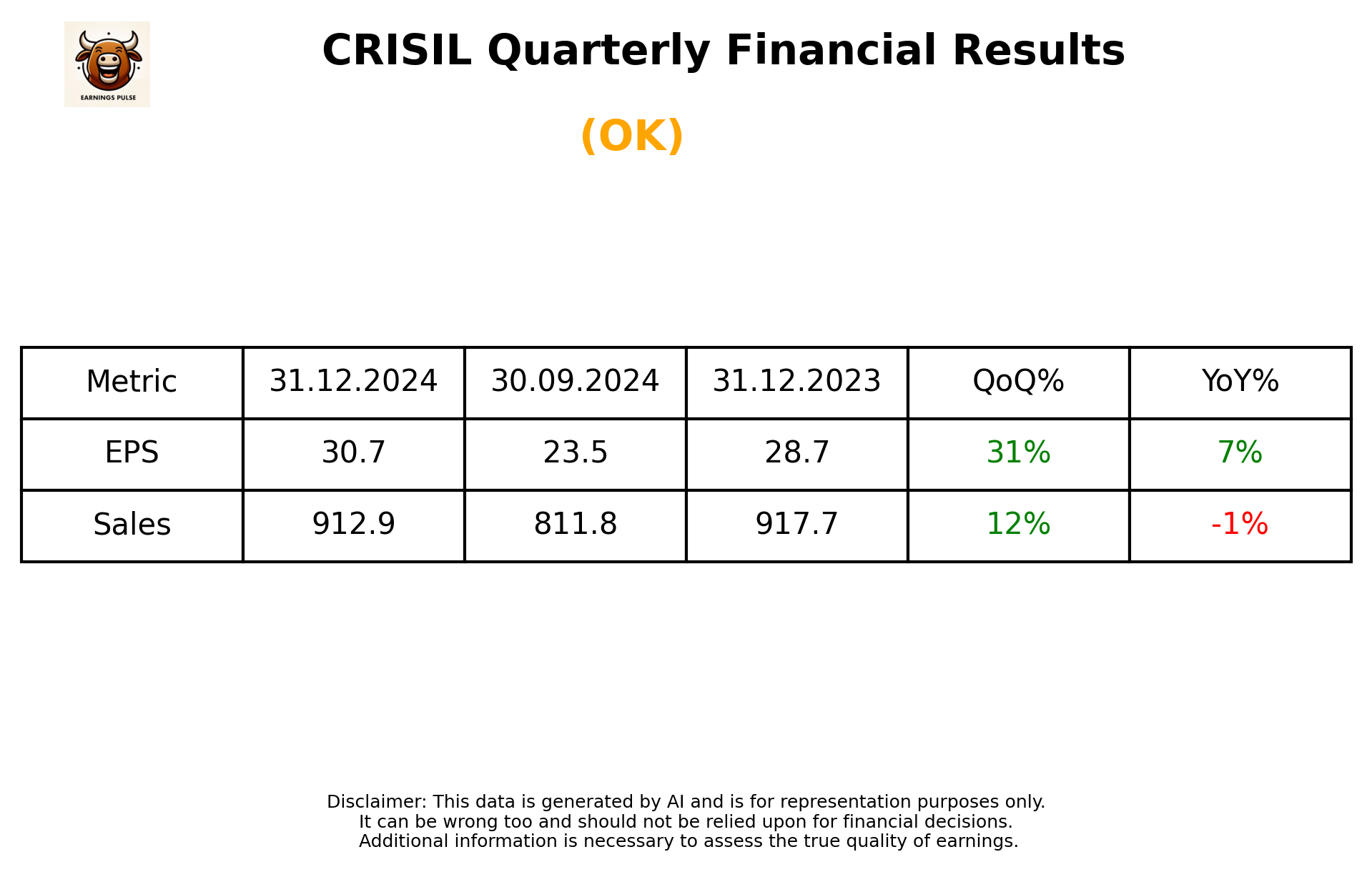 CRISIL Q3 2025 earnings summary