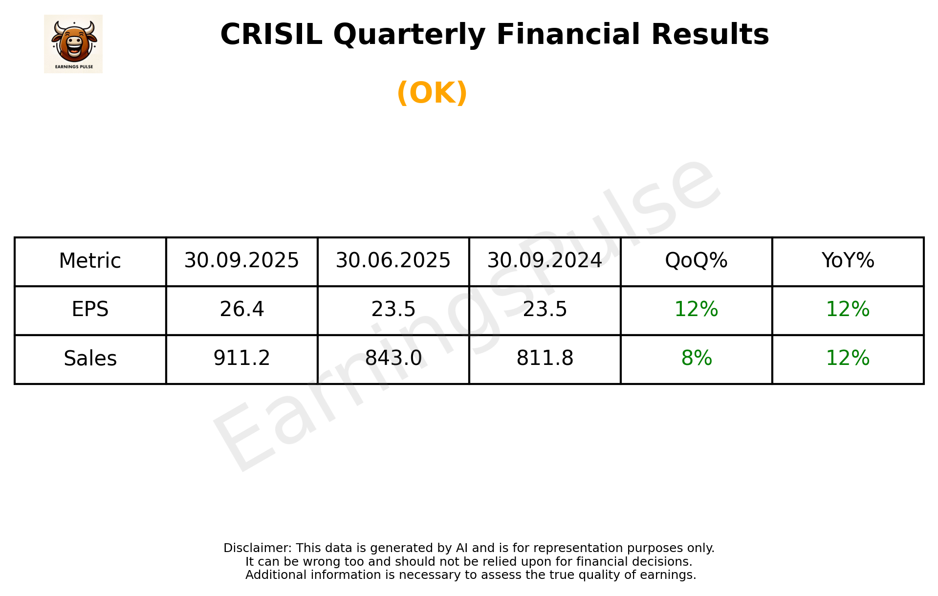 CRISIL Q2 2026 earnings summary