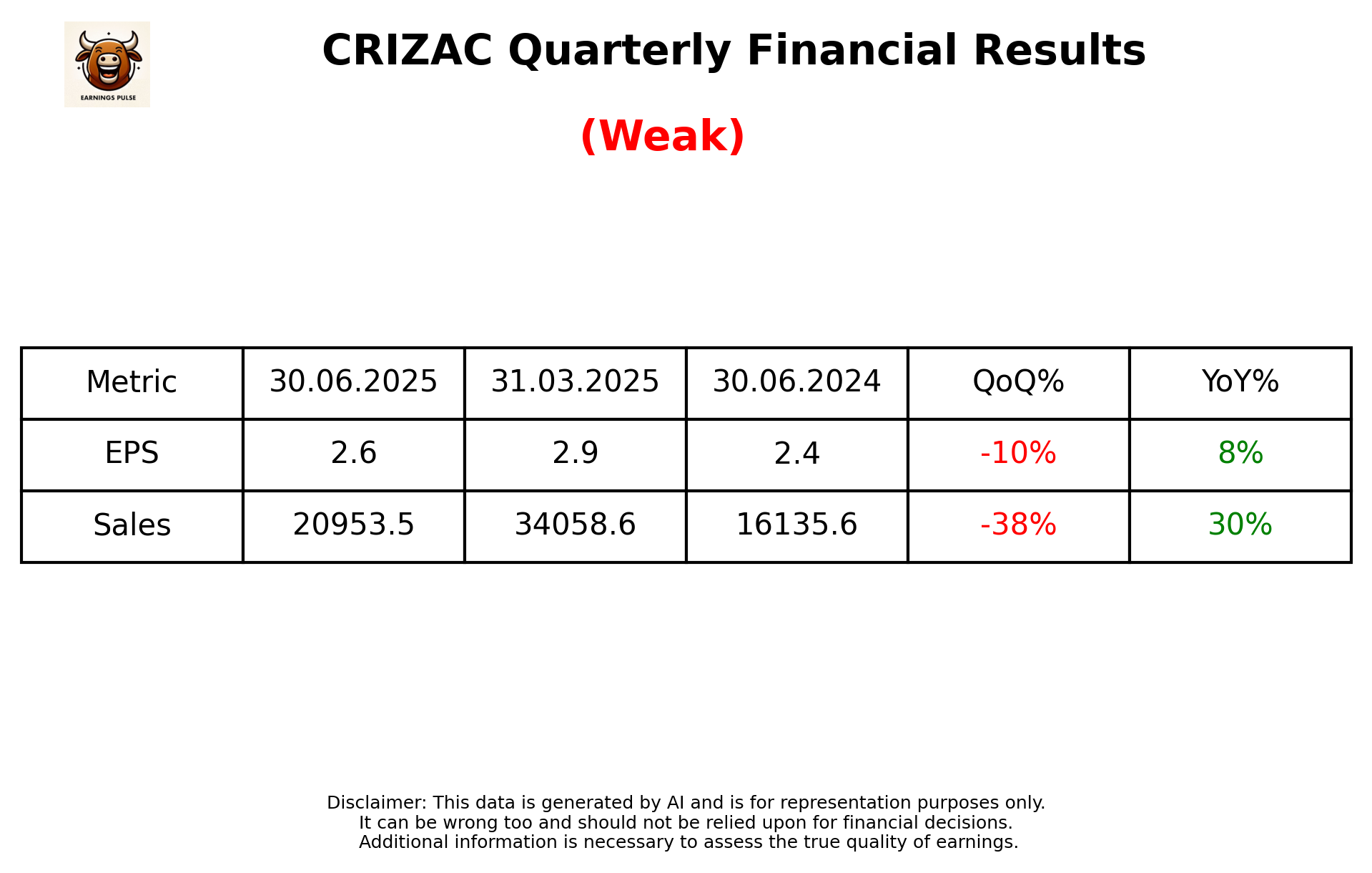 CRIZAC Q1 2026 earnings summary