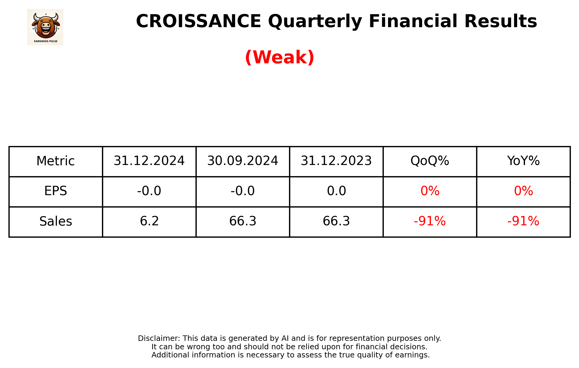 CROISSANCE Q3 2025 earnings summary