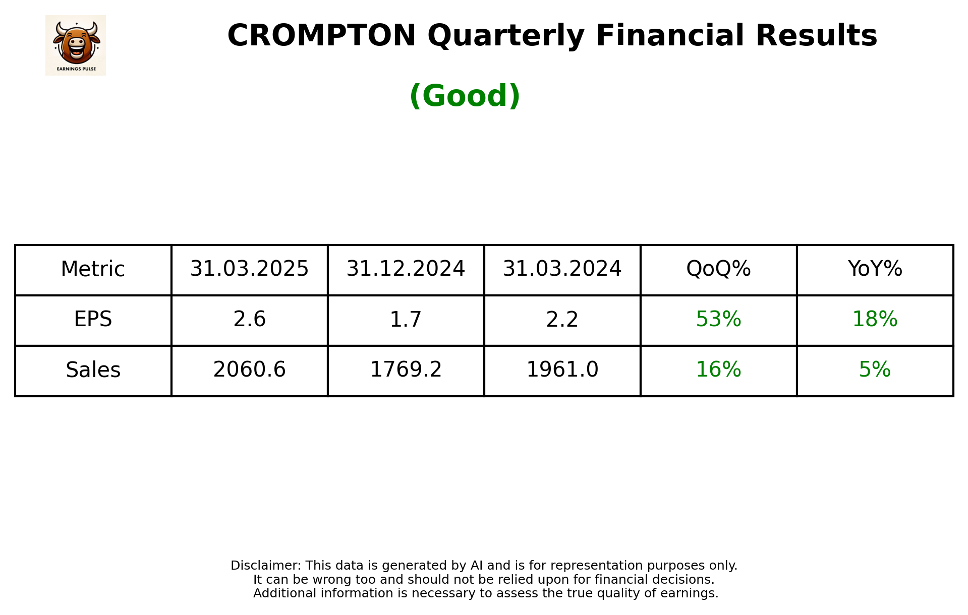 CROMPTON Q4 2025 earnings summary