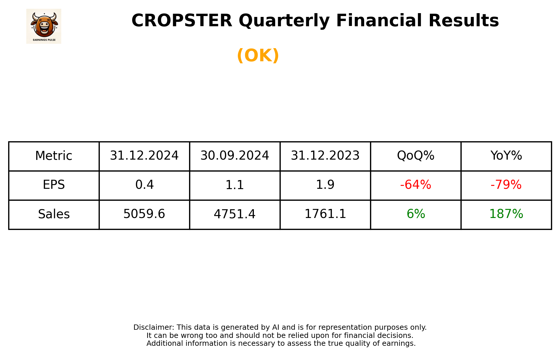 CROPSTER Q3 2025 earnings summary
