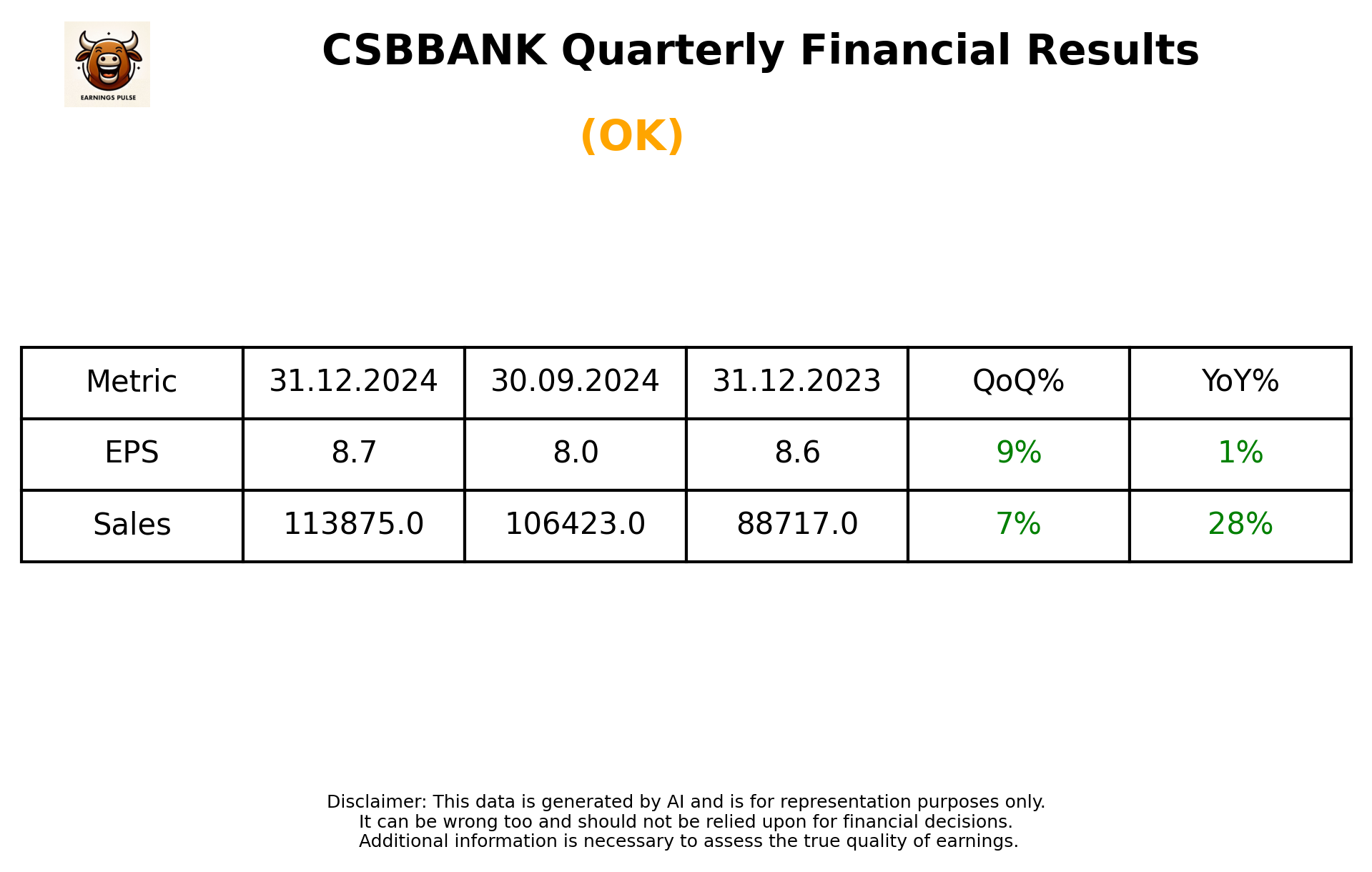 CSBBANK Q3 2025 earnings summary