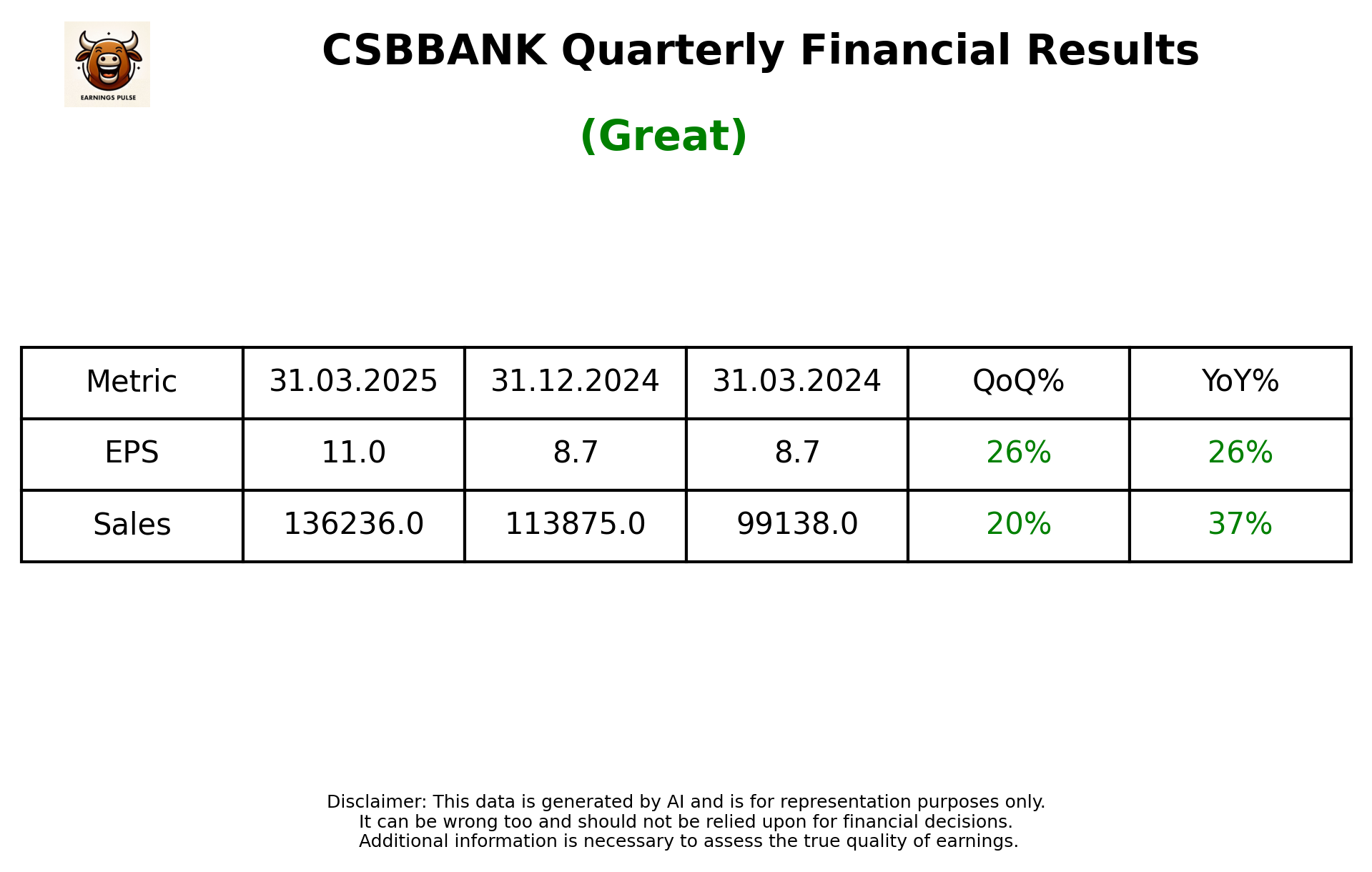 CSBBANK Q4 2025 earnings summary