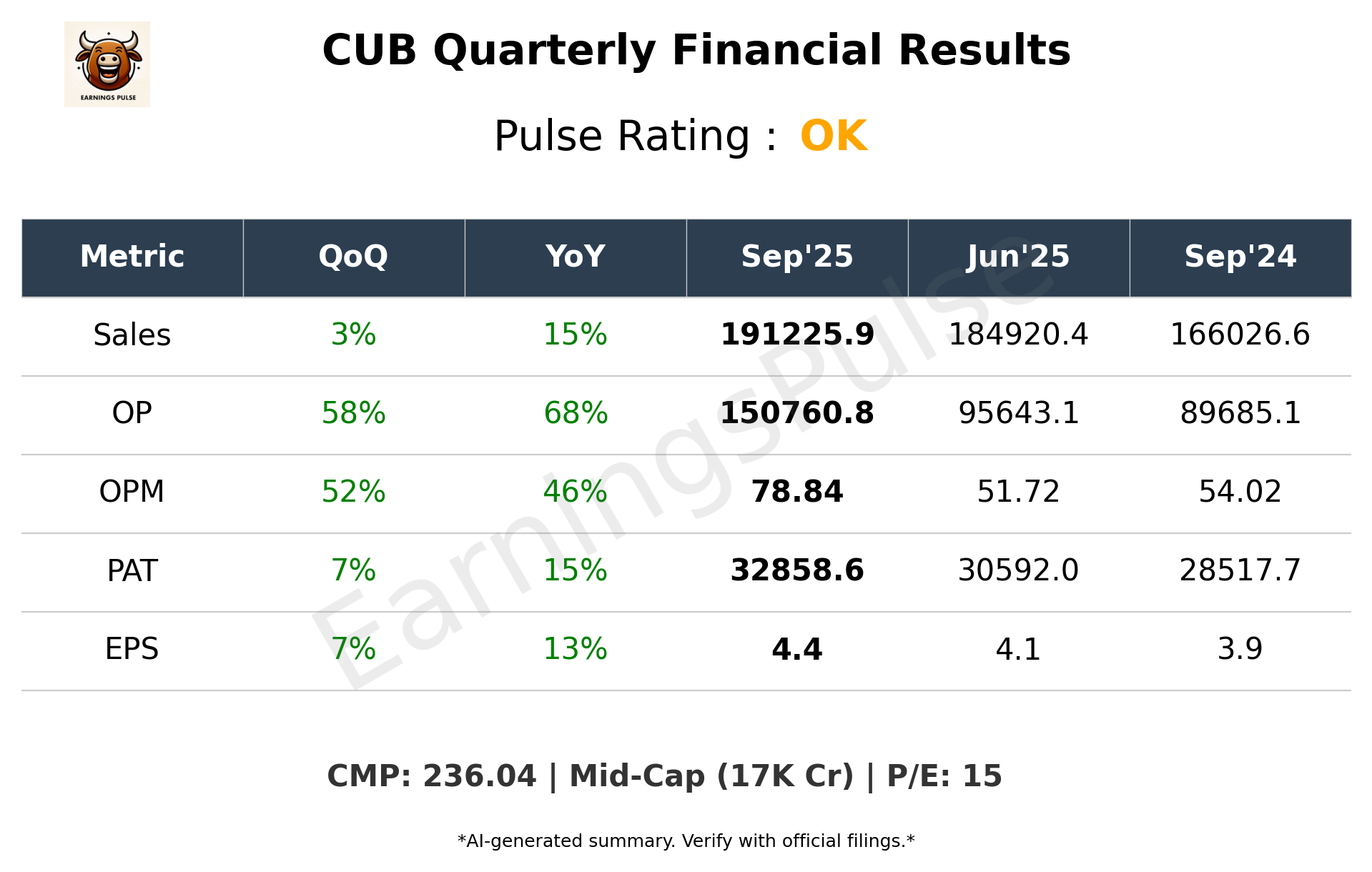 CUB Q2 2026 earnings summary
