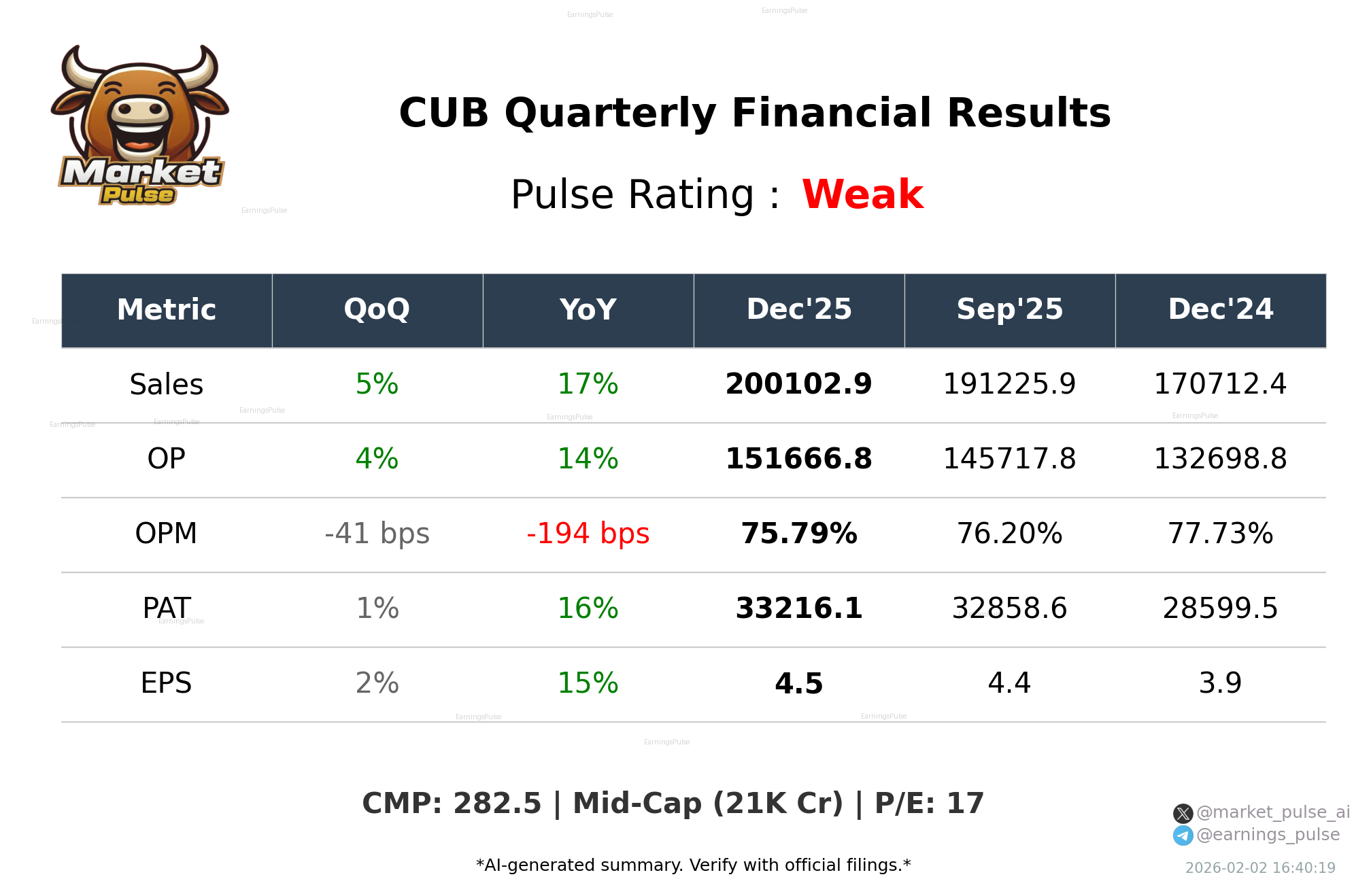 CUB Q3 2026 earnings summary