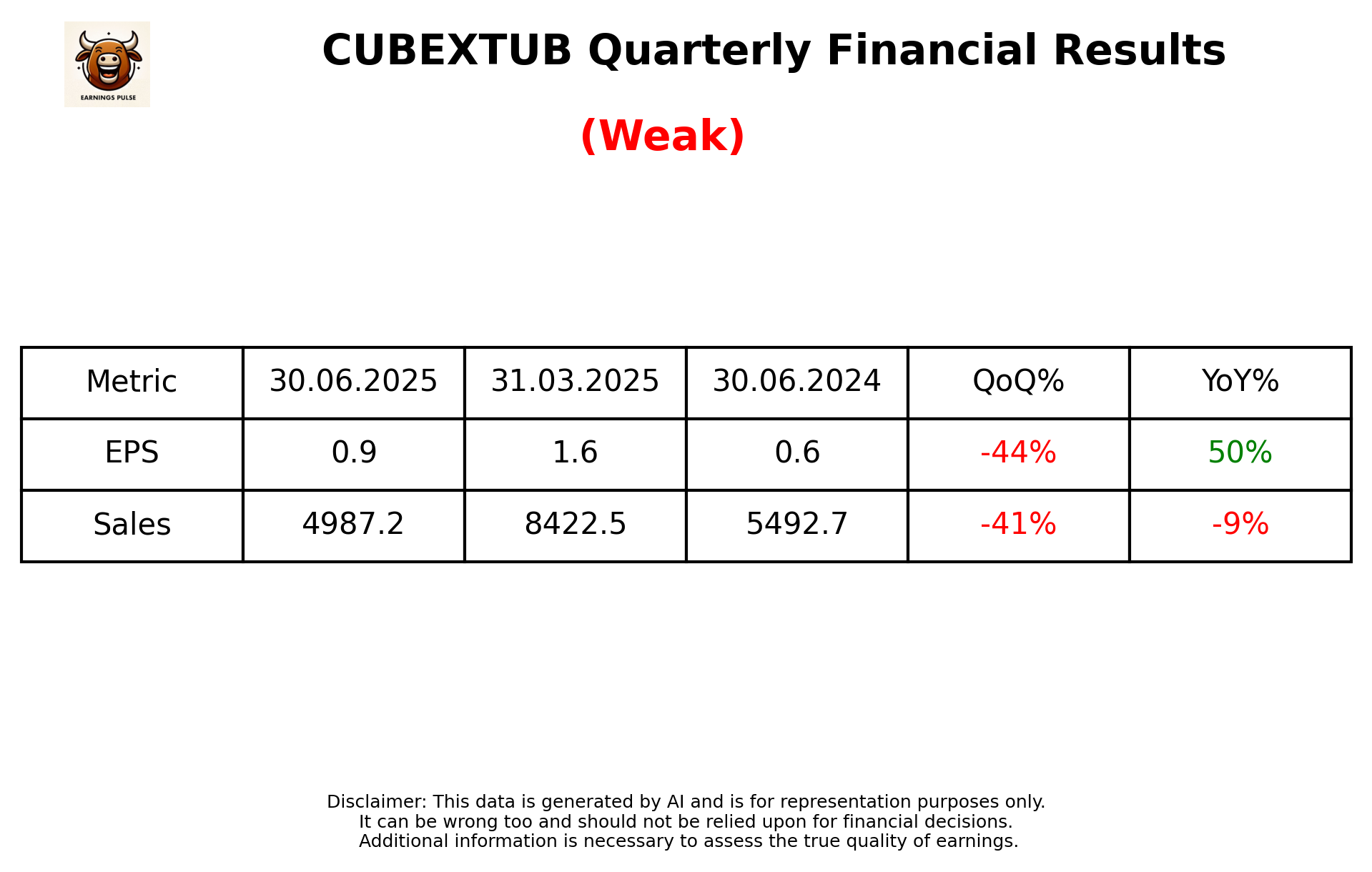 CUBEXTUB Q1 2026 earnings summary