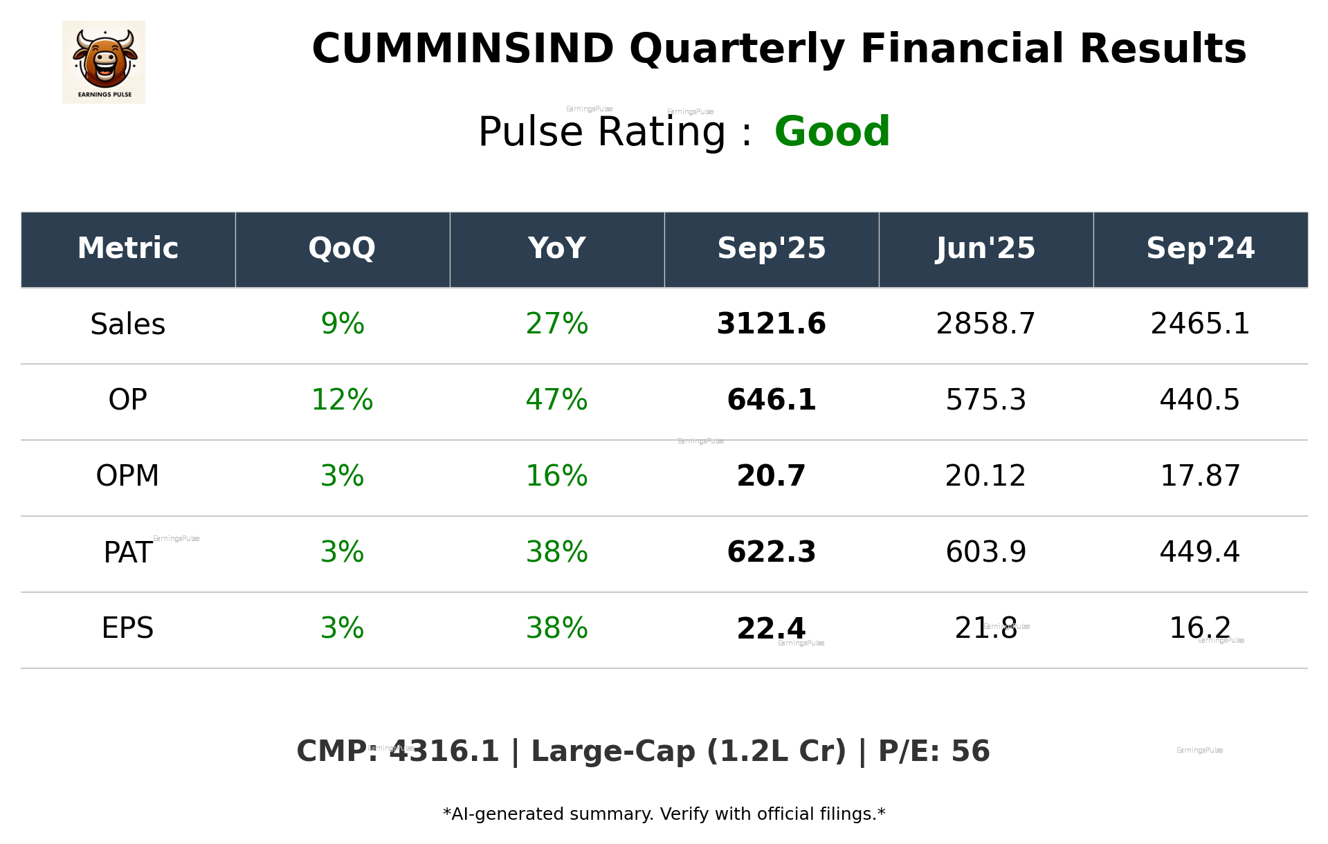 CUMMINSIND Q2 2026 earnings summary