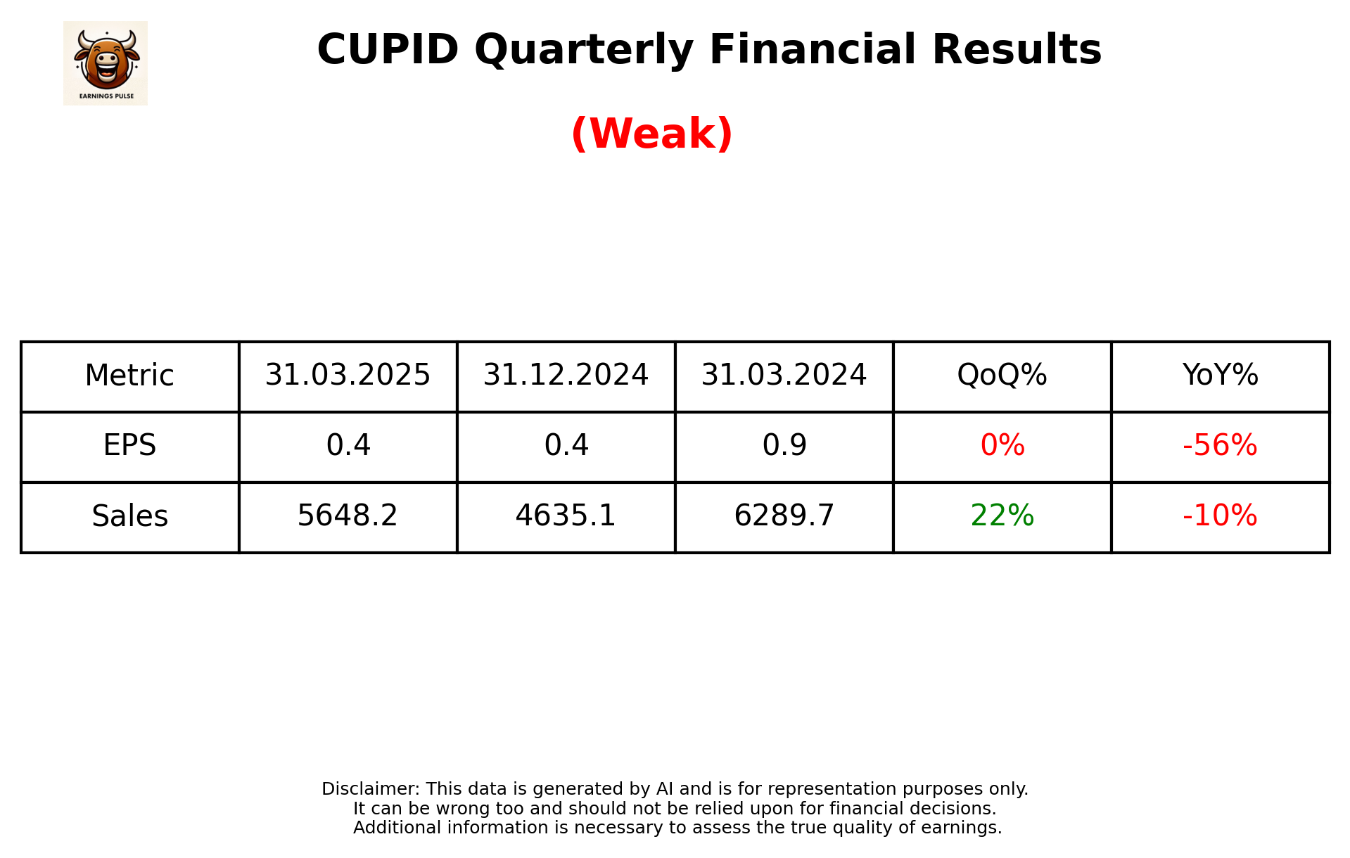 CUPID Q4 2025 earnings summary