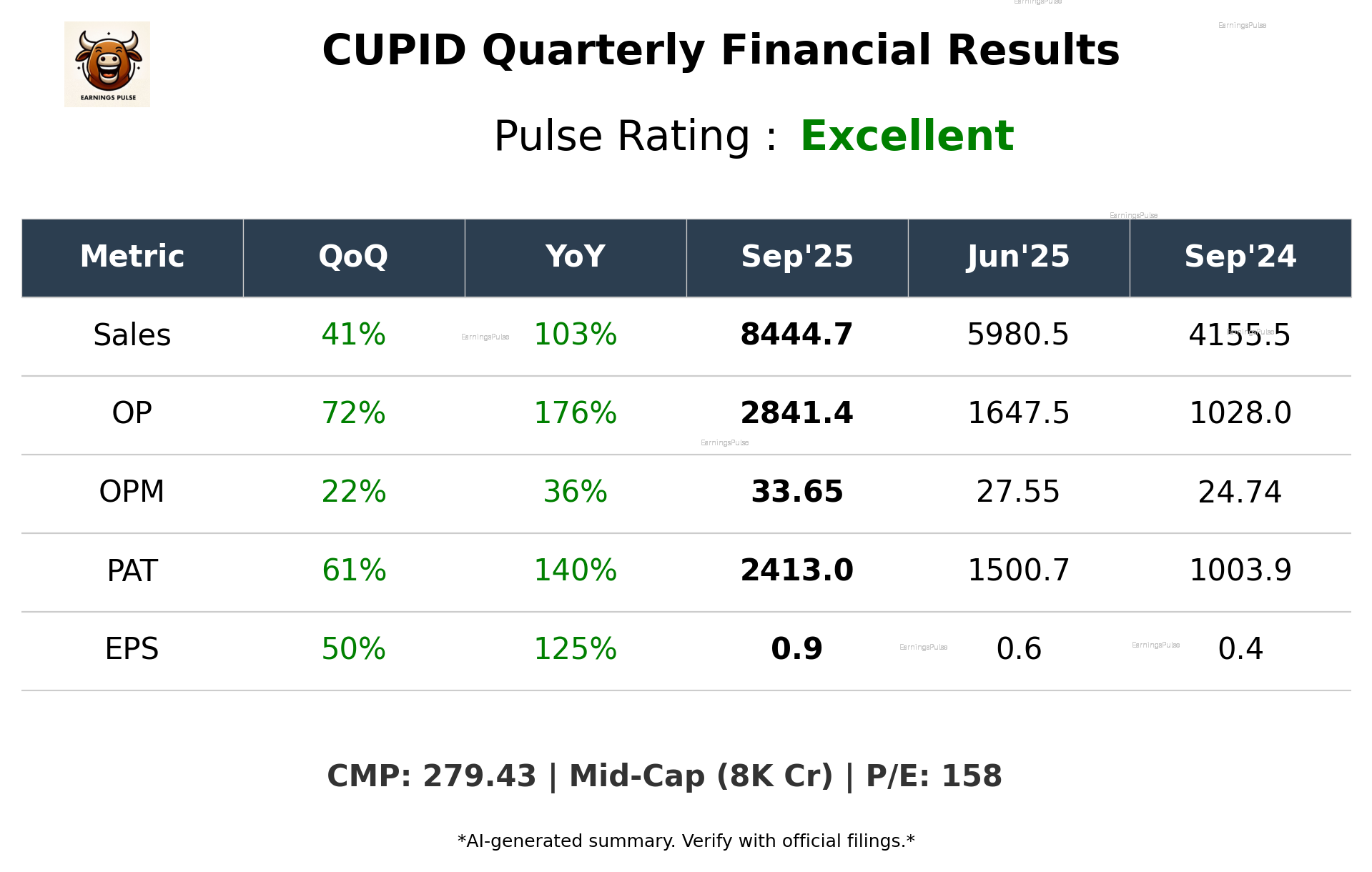 CUPID Q2 2026 earnings summary