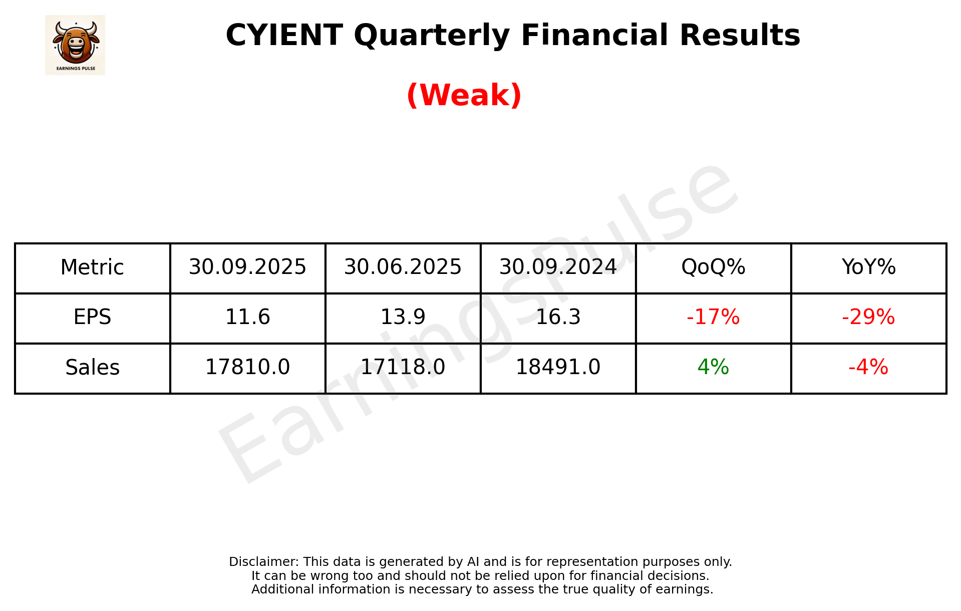 CYIENT Q2 2026 earnings summary