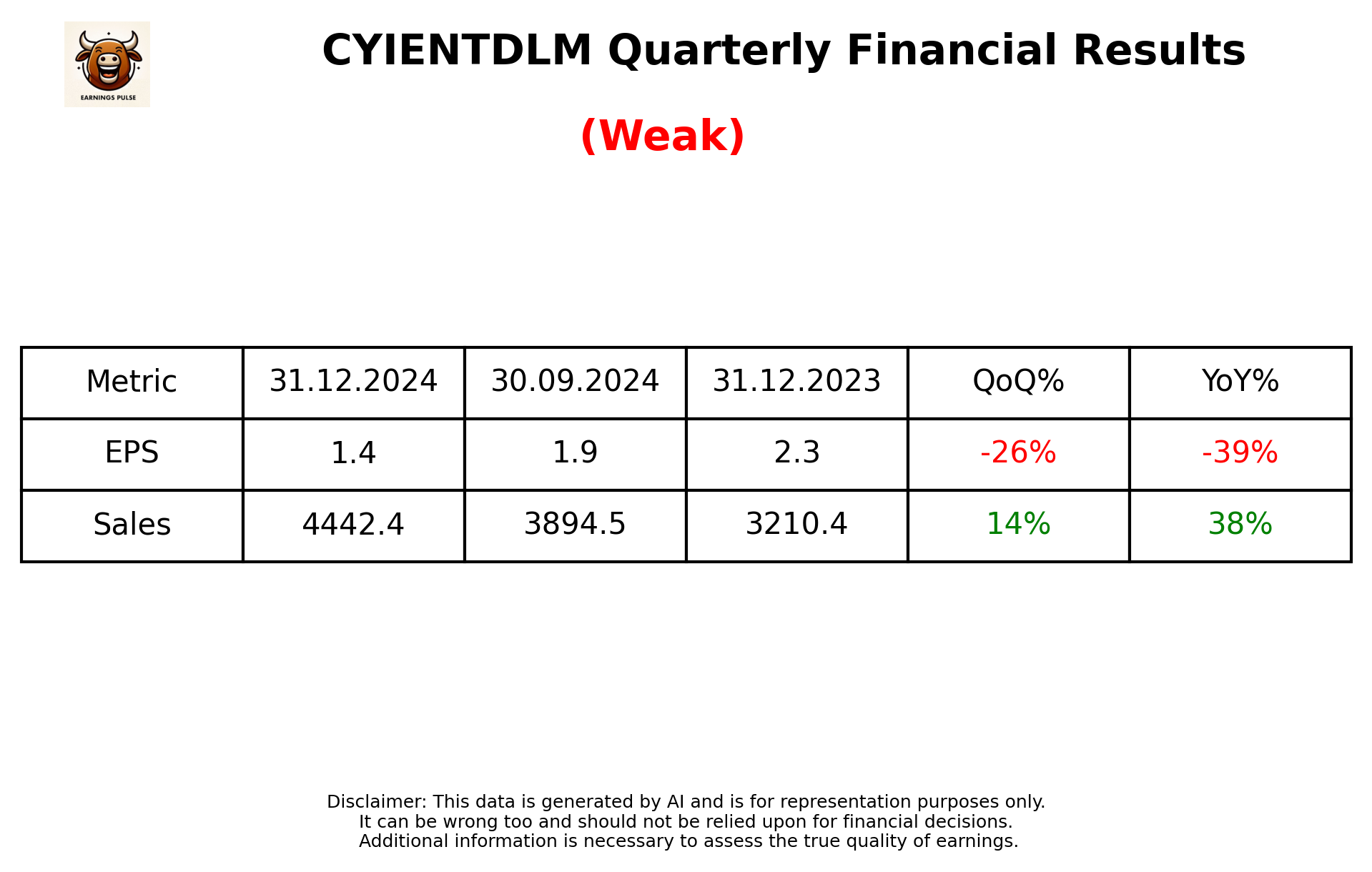 CYIENTDLM Q3 2025 earnings summary