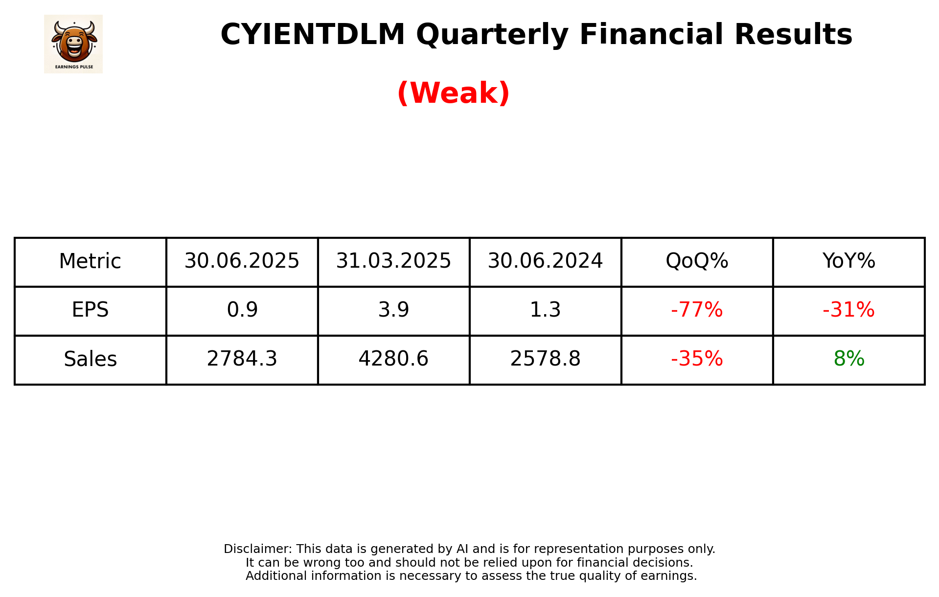 CYIENTDLM Q1 2026 earnings summary