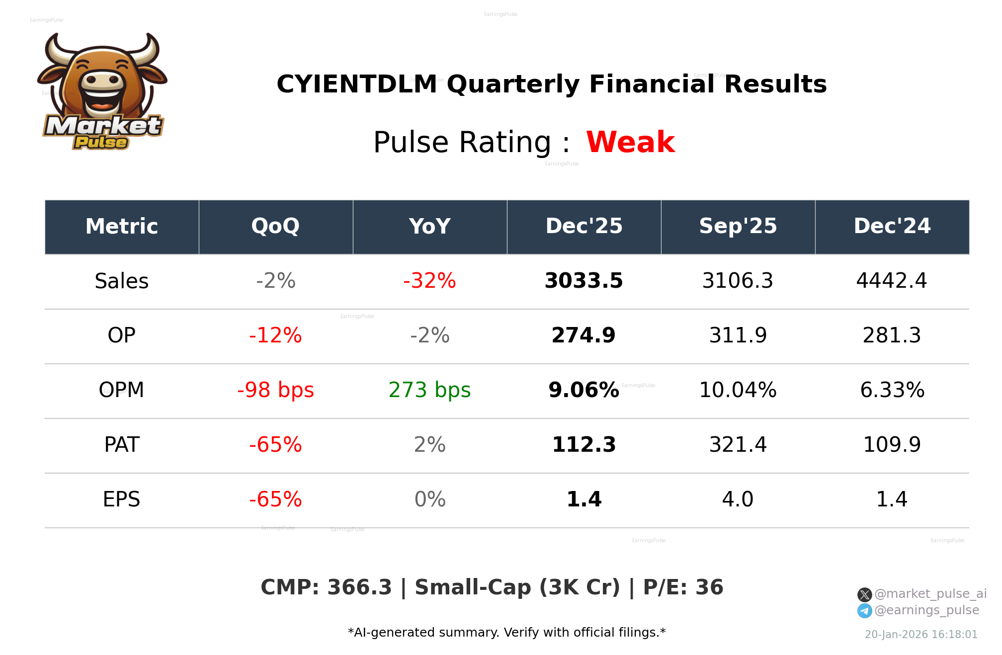 CYIENTDLM Q3 2026 earnings summary