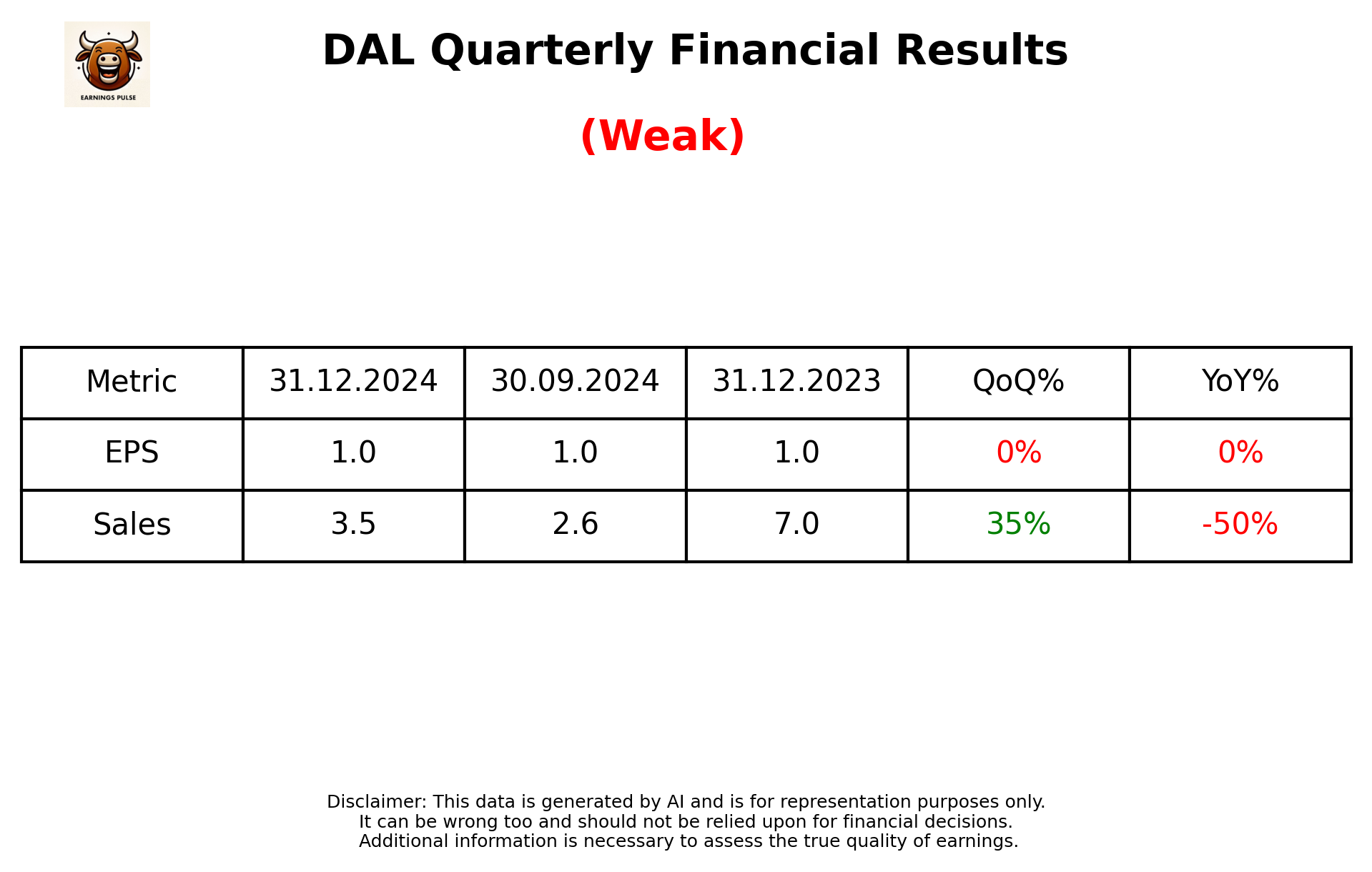 DAL Q3 2025 earnings summary