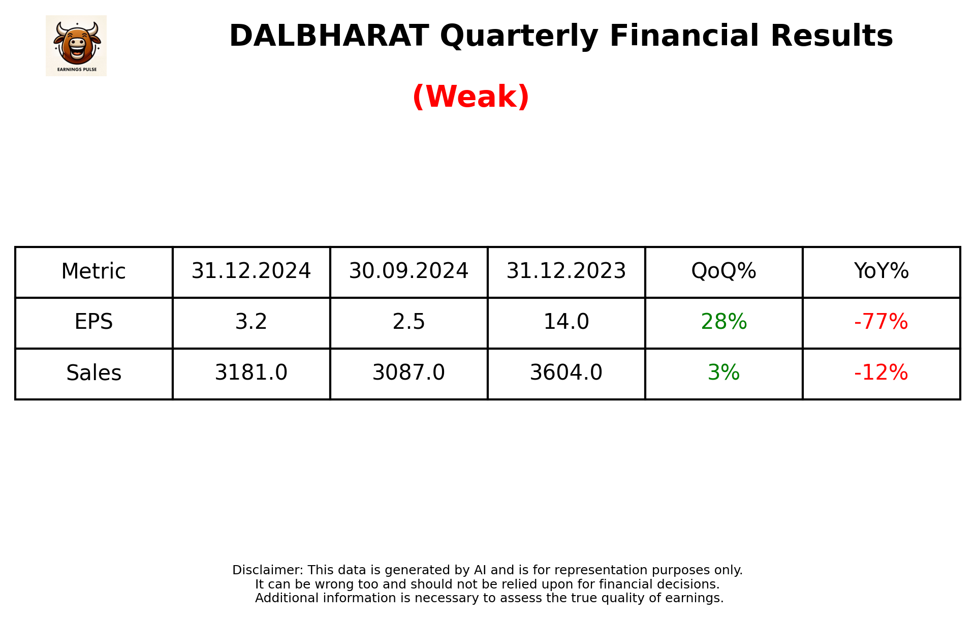 DALBHARAT Q3 2025 earnings summary
