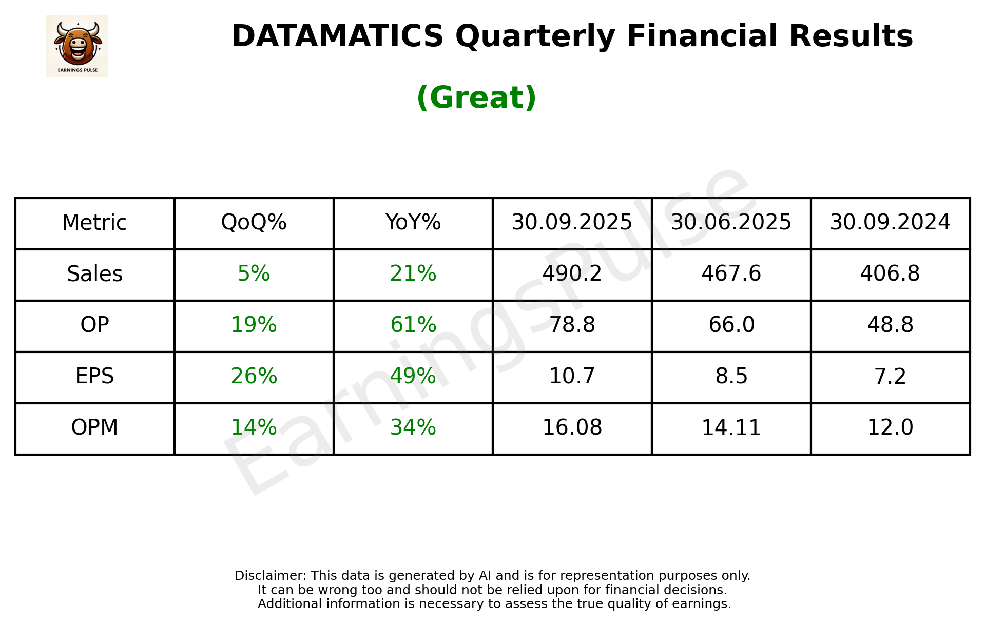 DATAMATICS Q2 2026 earnings summary