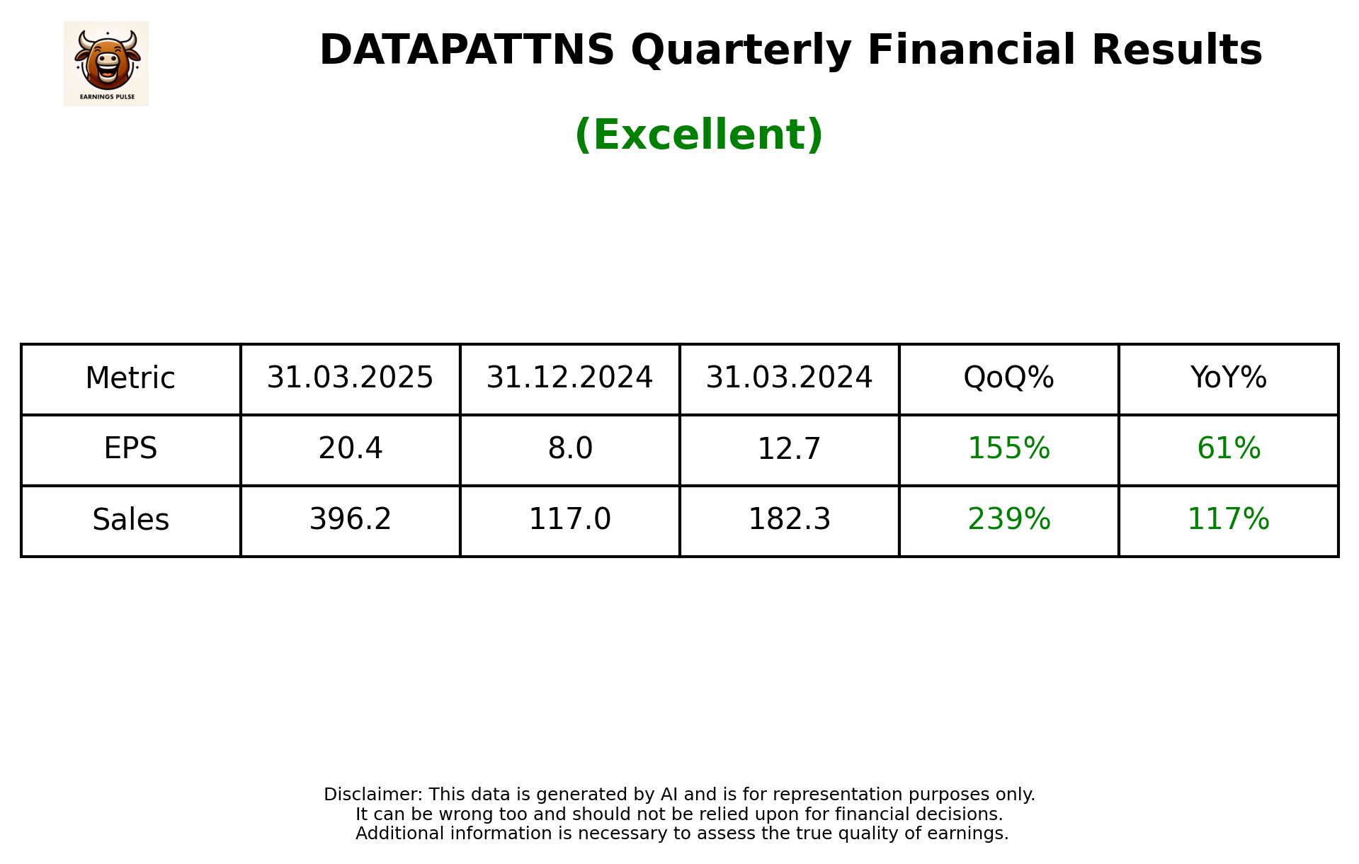 DATAPATTNS Q4 2025 earnings summary