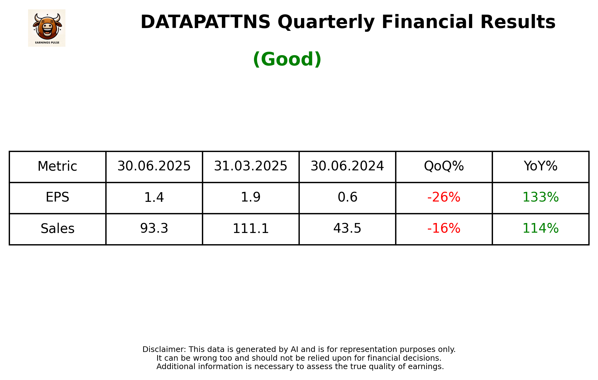 DATAPATTNS — earnings summary