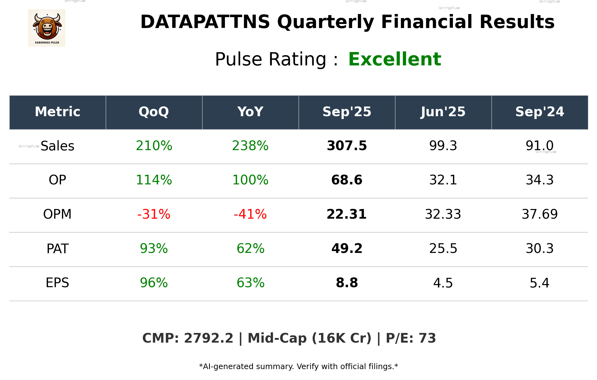 DATAPATTNS Q2 2026 earnings summary
