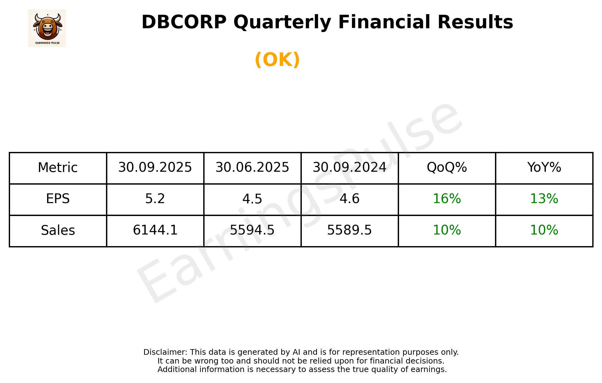 DBCORP — earnings summary