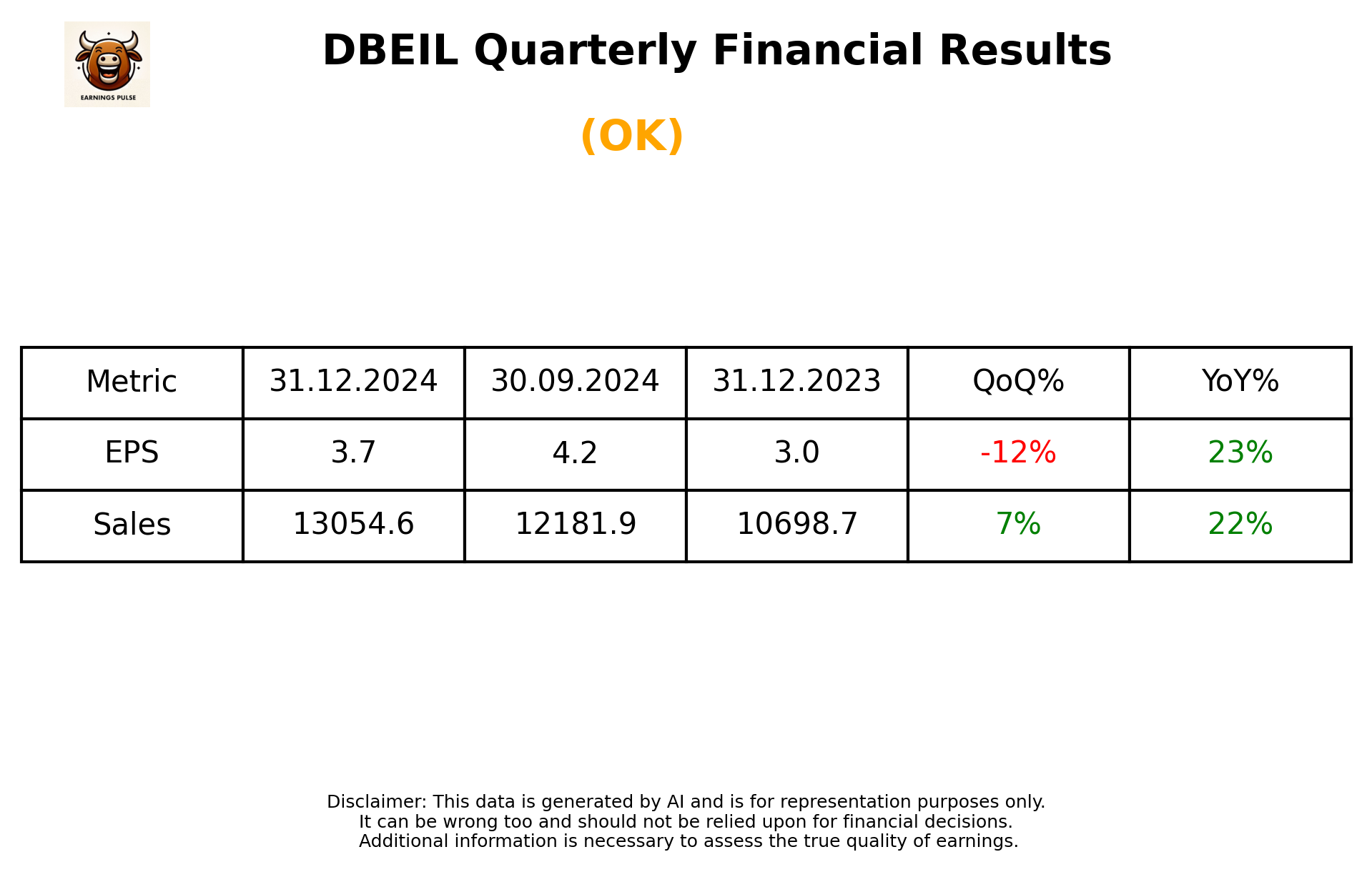 DBEIL Q3 2025 earnings summary