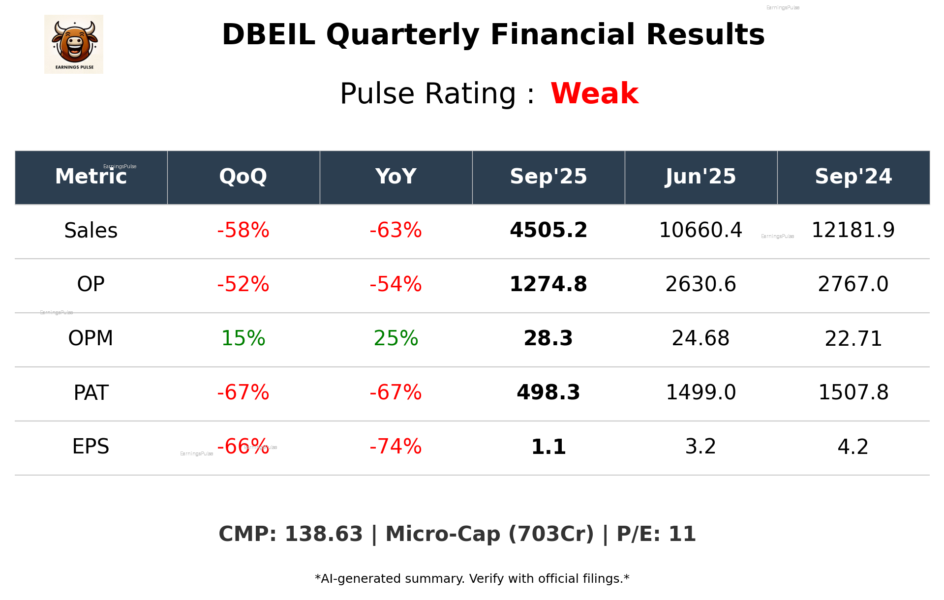 DBEIL Q2 2026 earnings summary