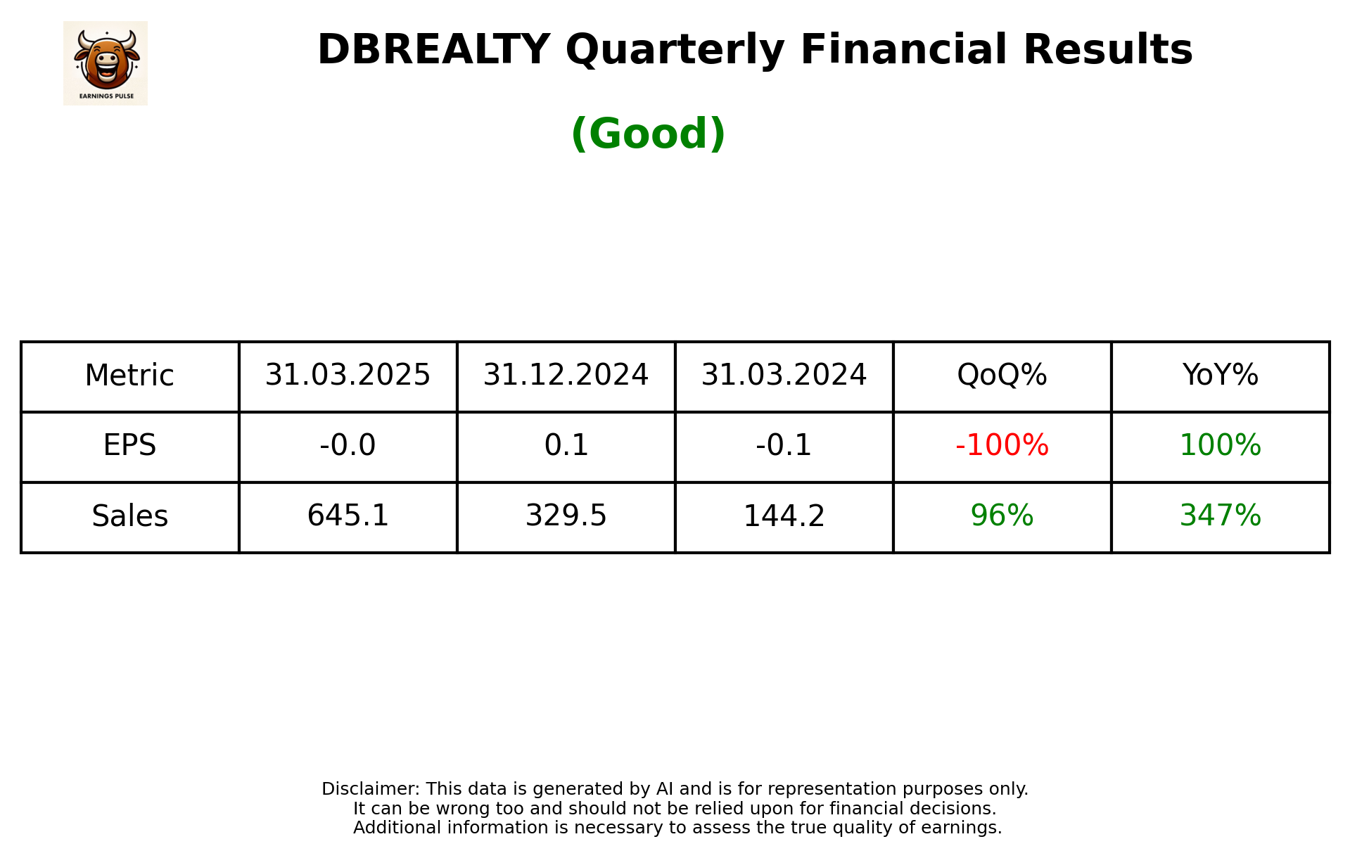 DBREALTY — earnings summary
