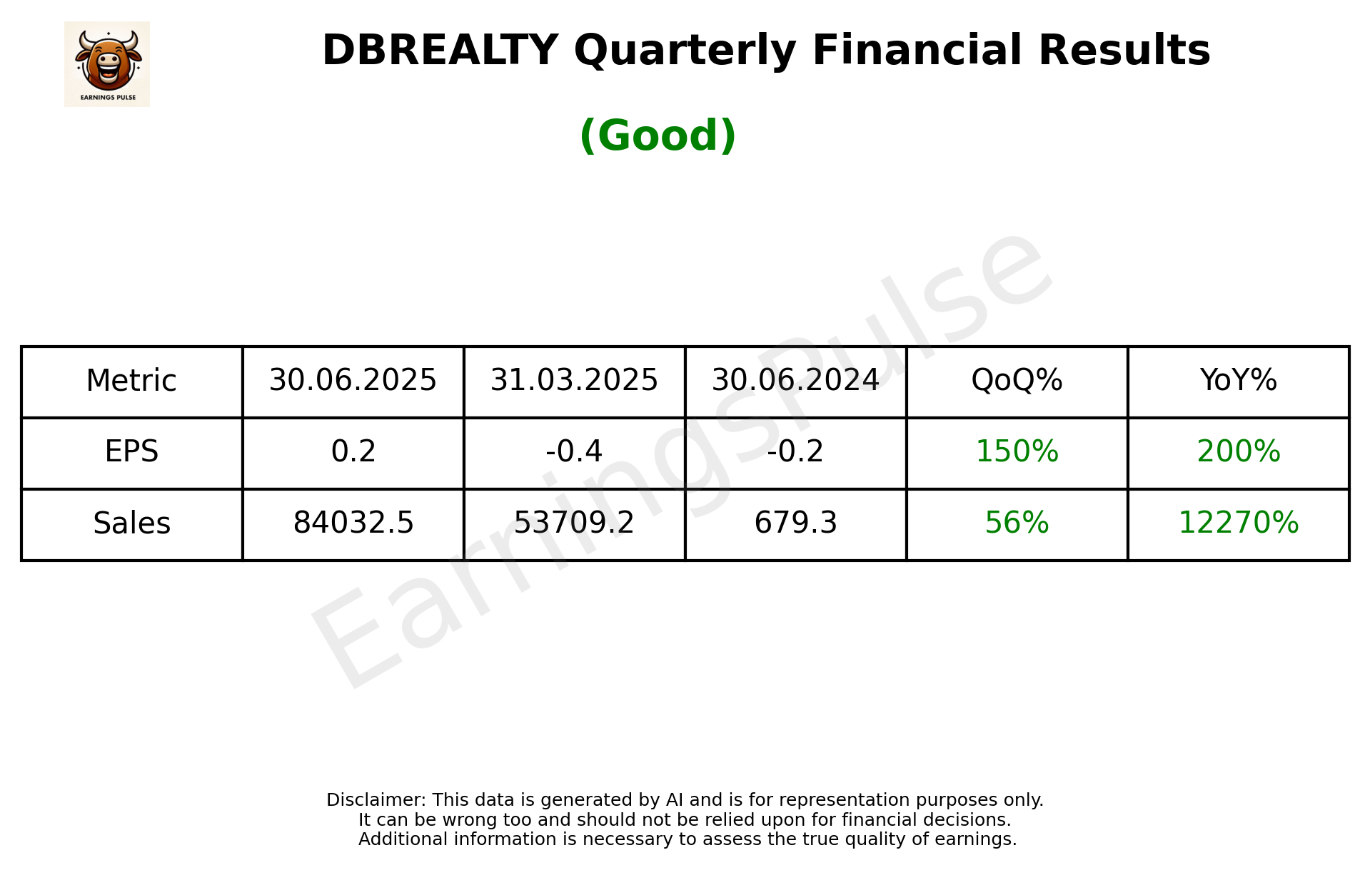 DBREALTY Q1 2026 earnings summary