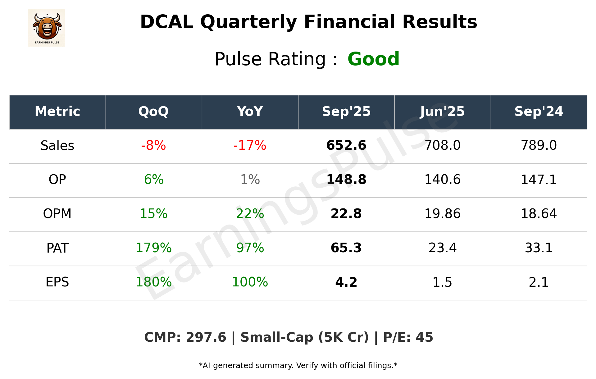 DCAL Q2 2026 earnings summary