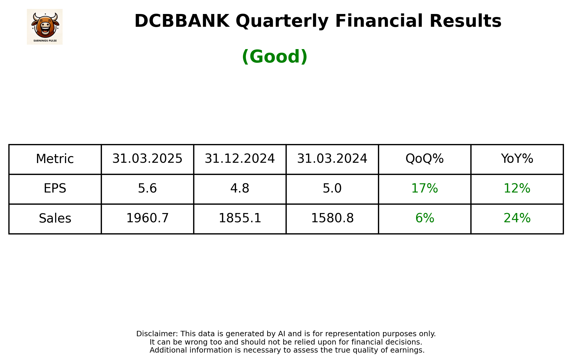 DCBBANK Q4 2025 earnings summary