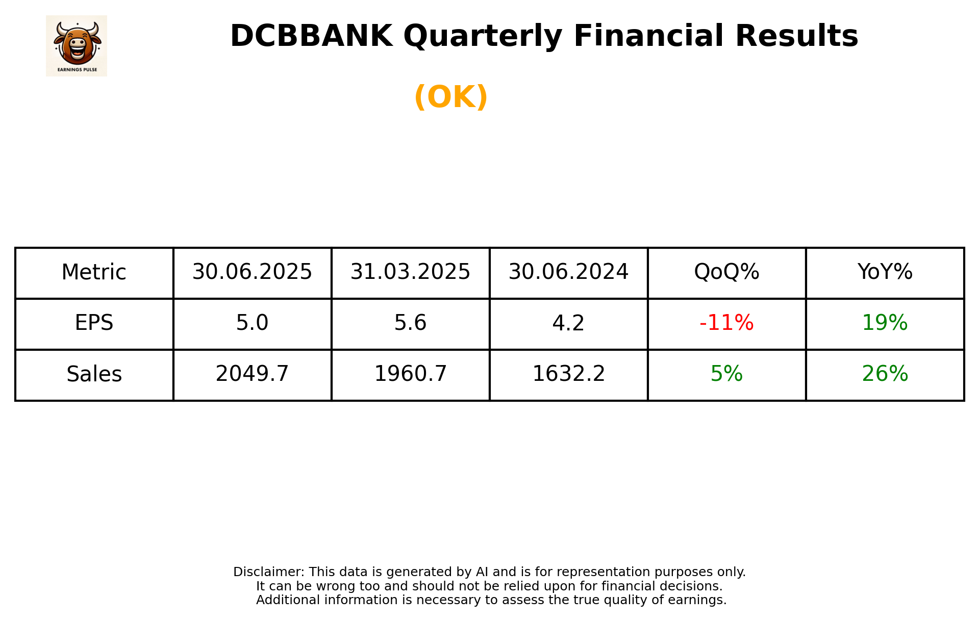 DCBBANK Q1 2026 earnings summary